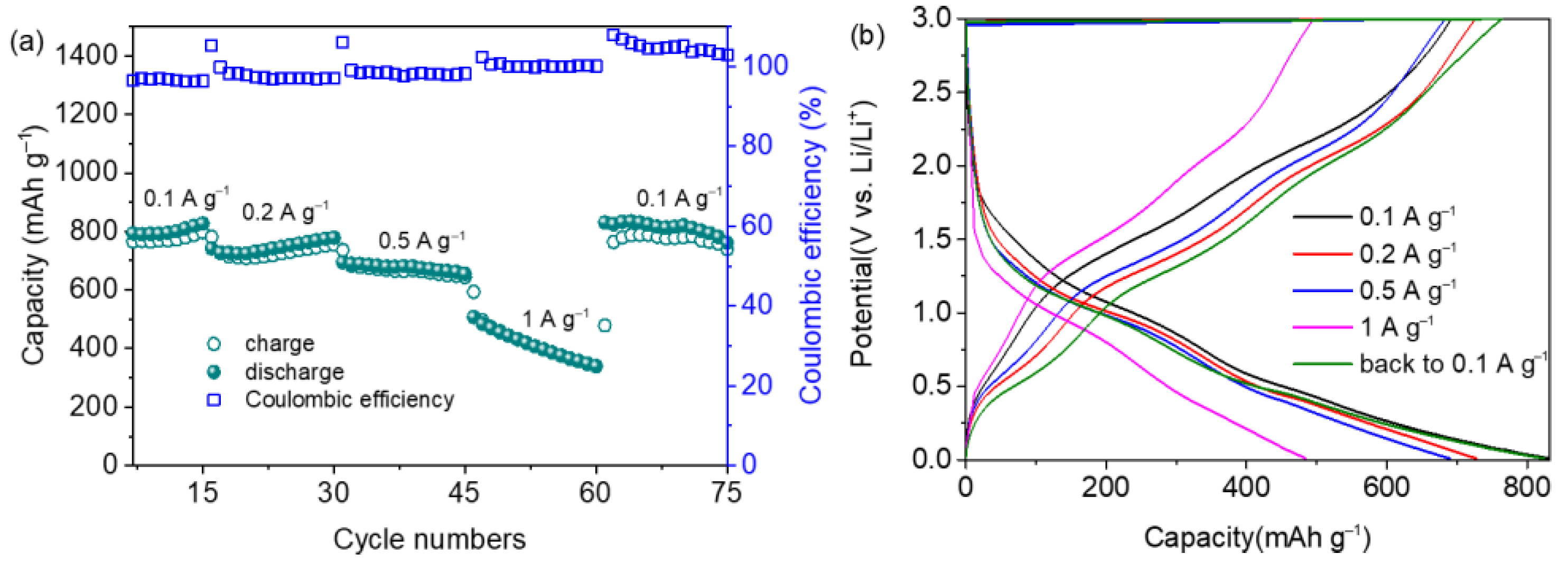 Materials 15 08847 g007