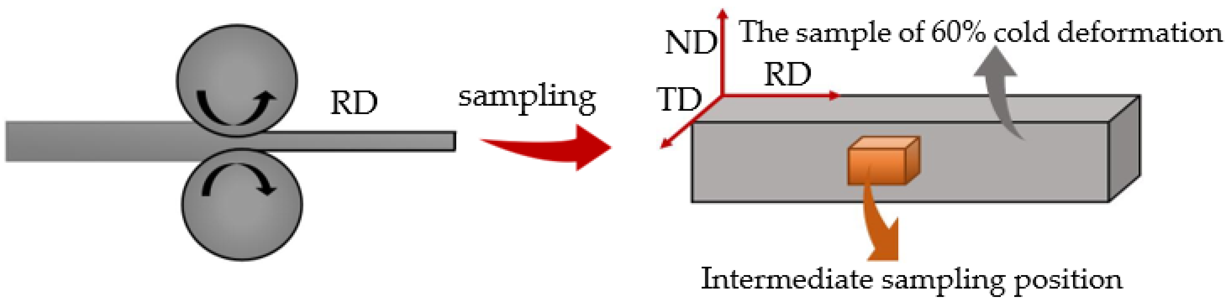 Materials 15 08848 g001 550