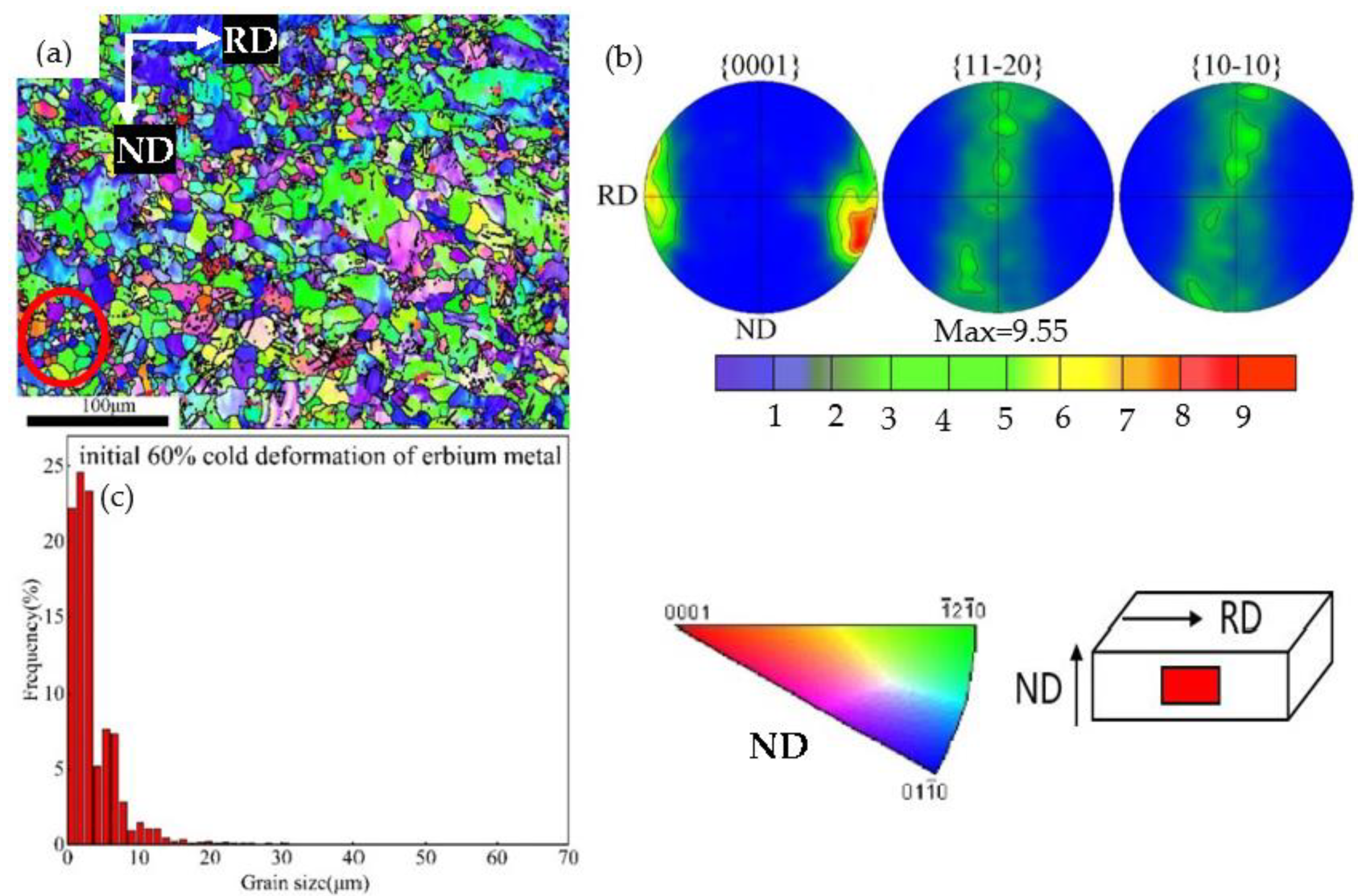 Materials 15 08848 g002 550