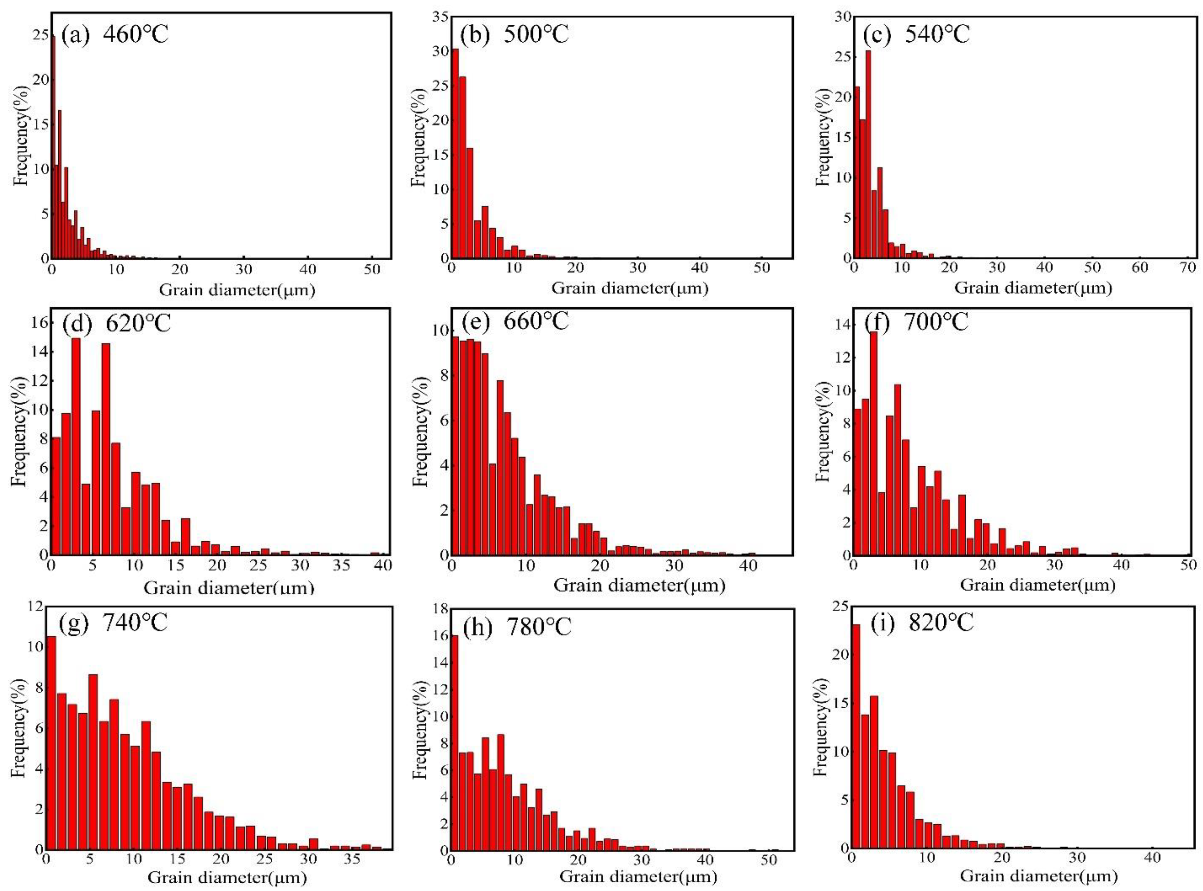 Materials 15 08848 g004 550