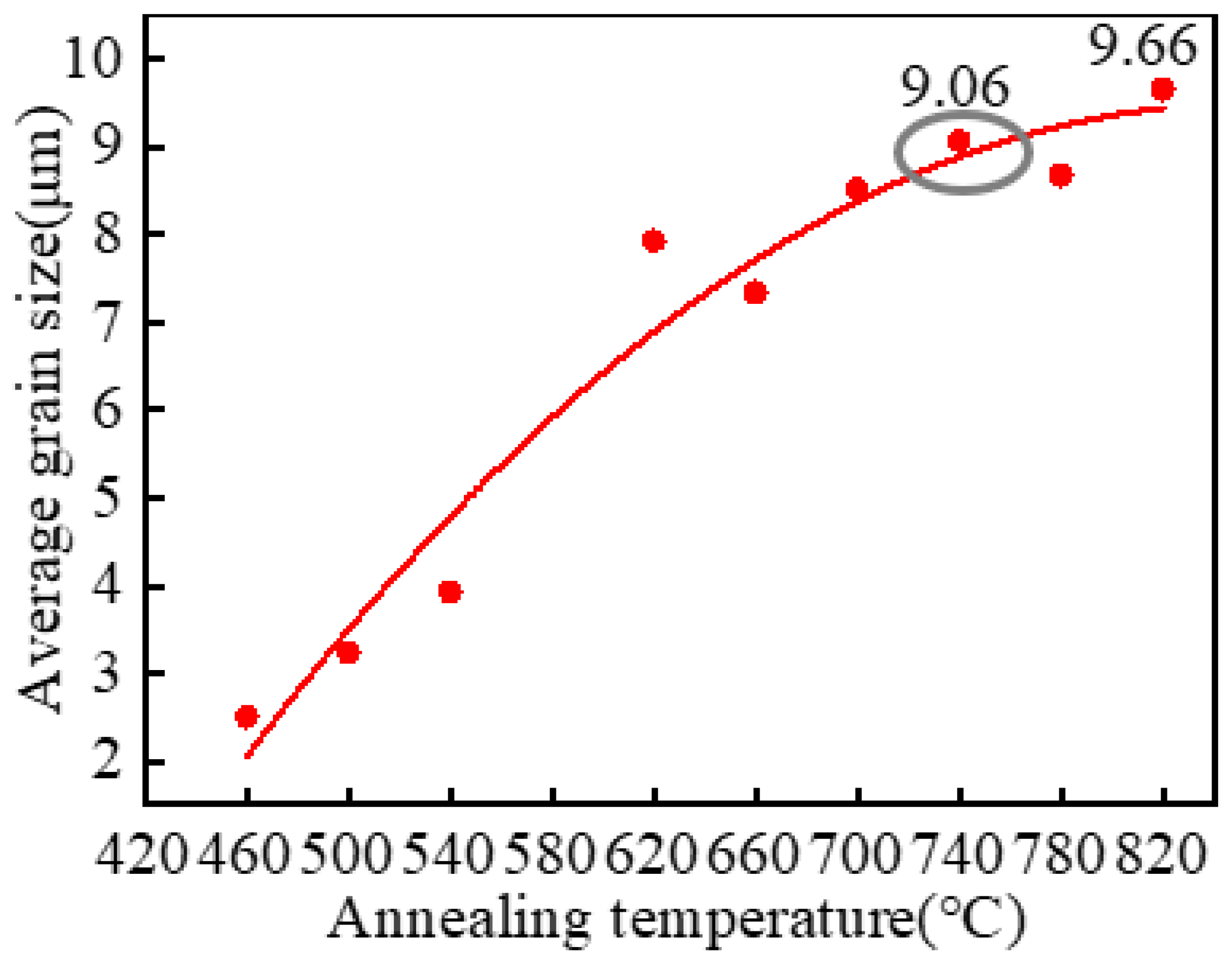 Materials 15 08848 g005 550