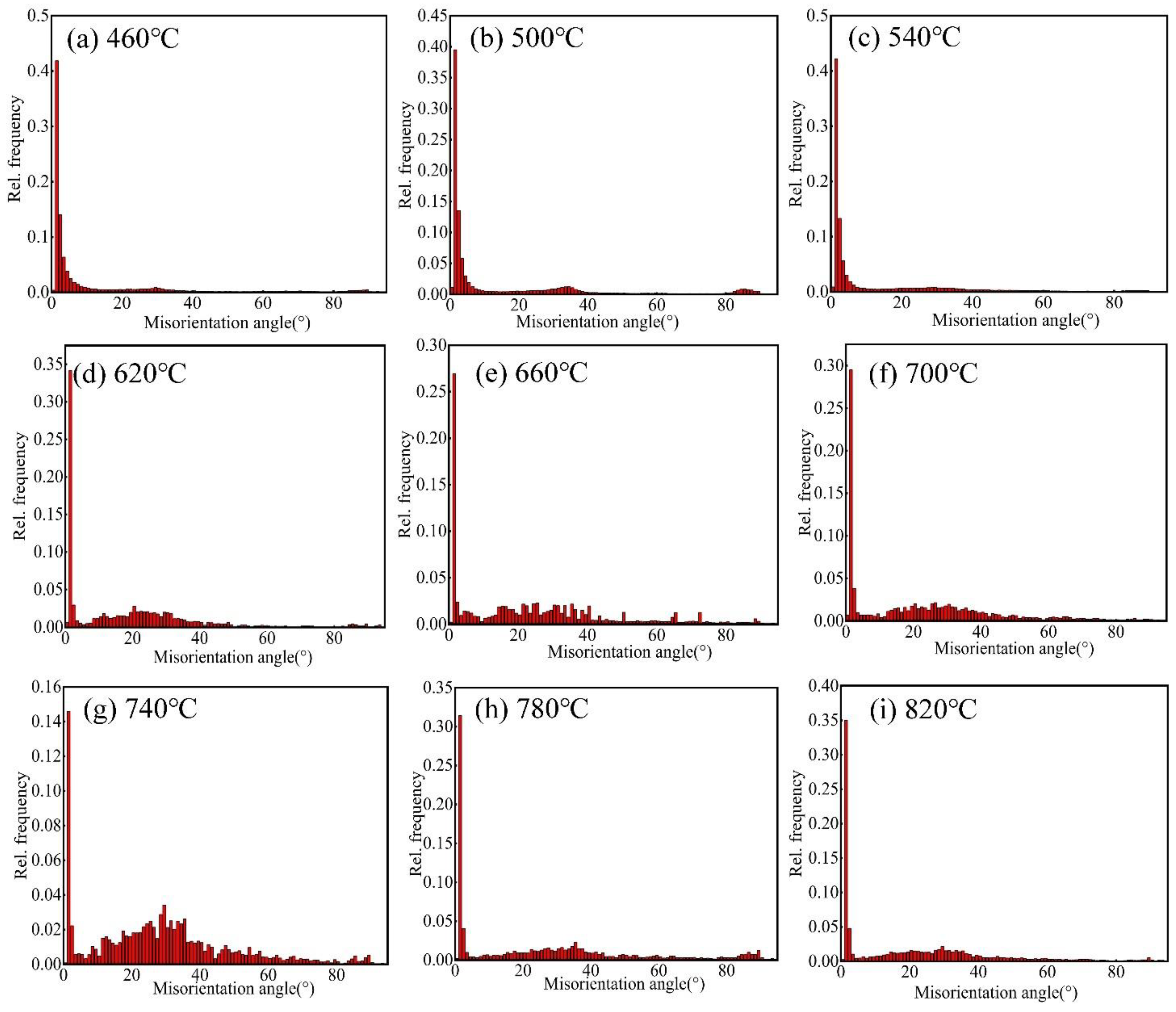 Materials 15 08848 g006 550