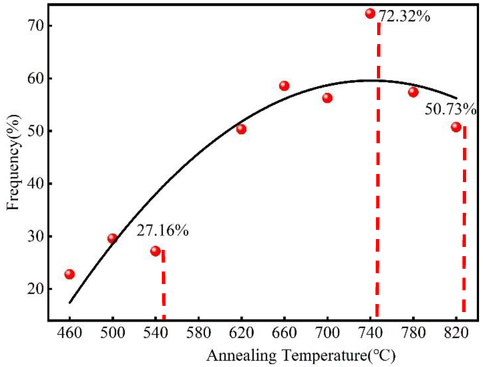 Materials 15 08848 g007 550