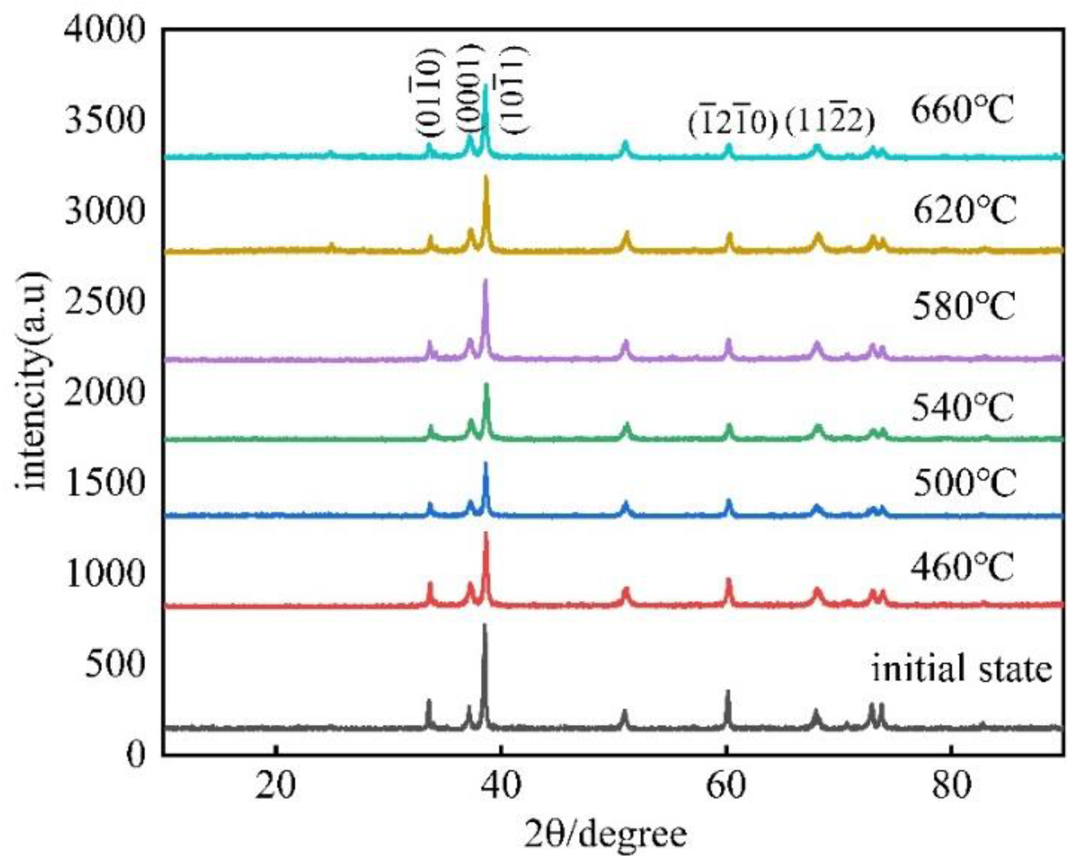 Materials 15 08848 g009 550