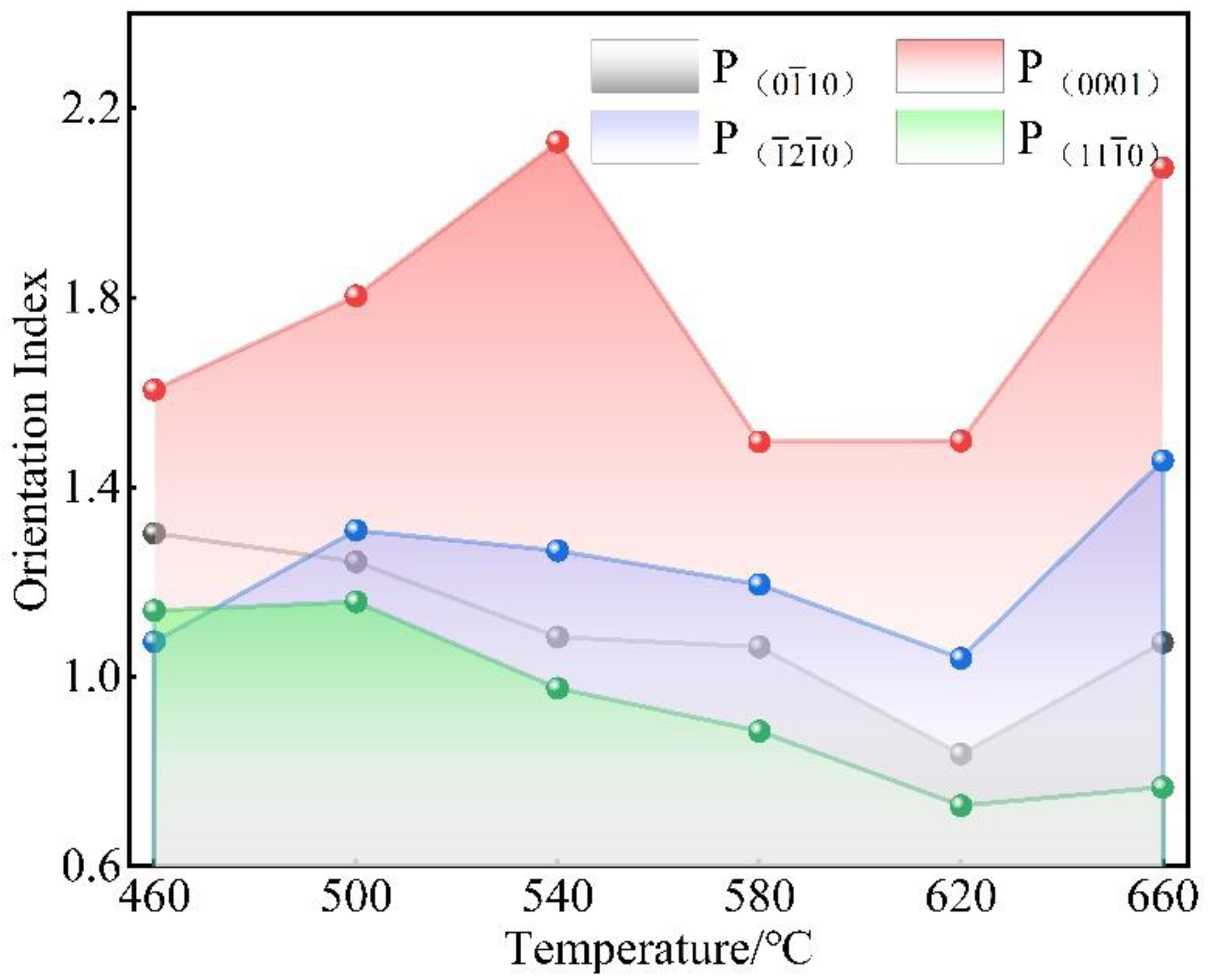 Materials 15 08848 g010 550