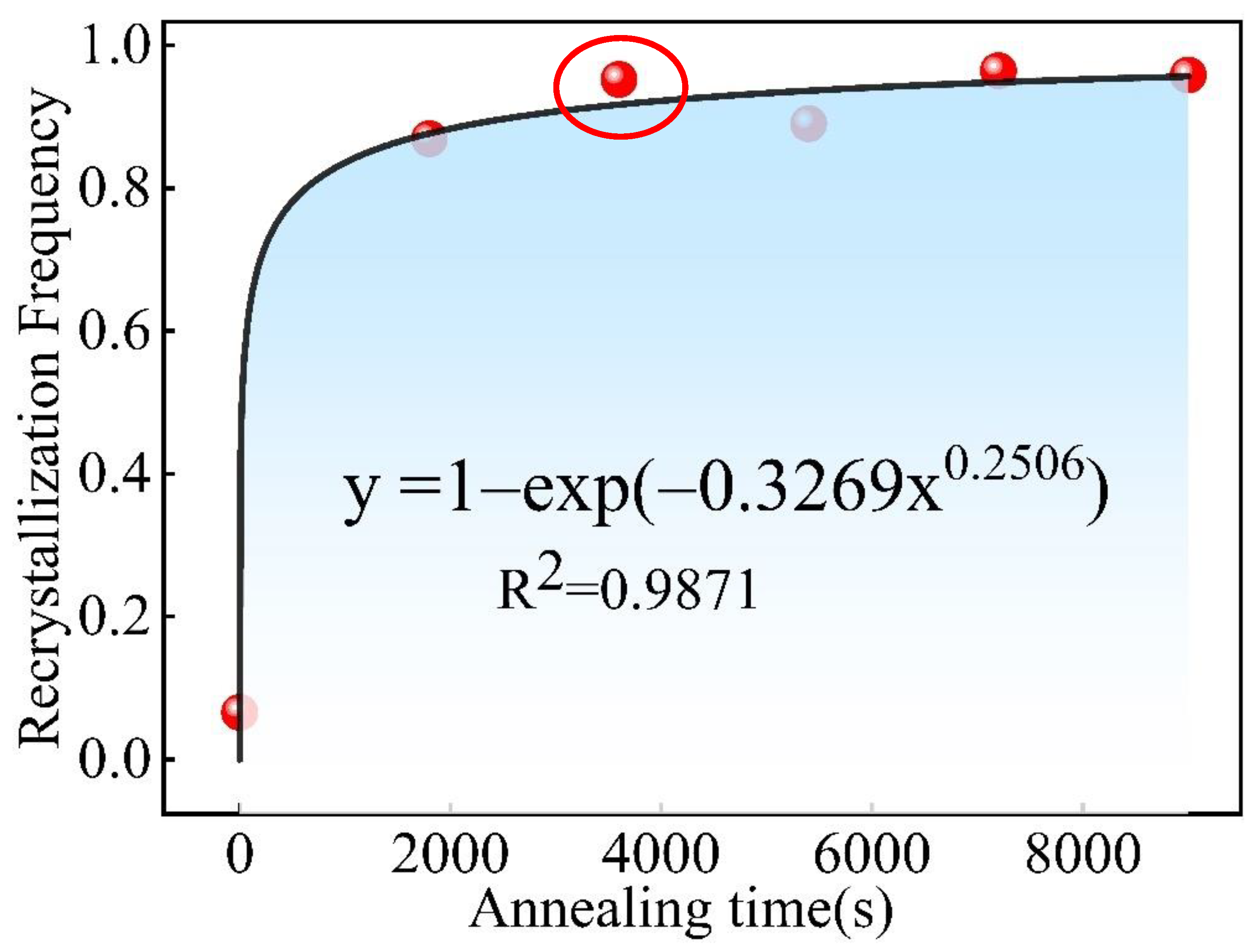 Materials 15 08848 g013 550