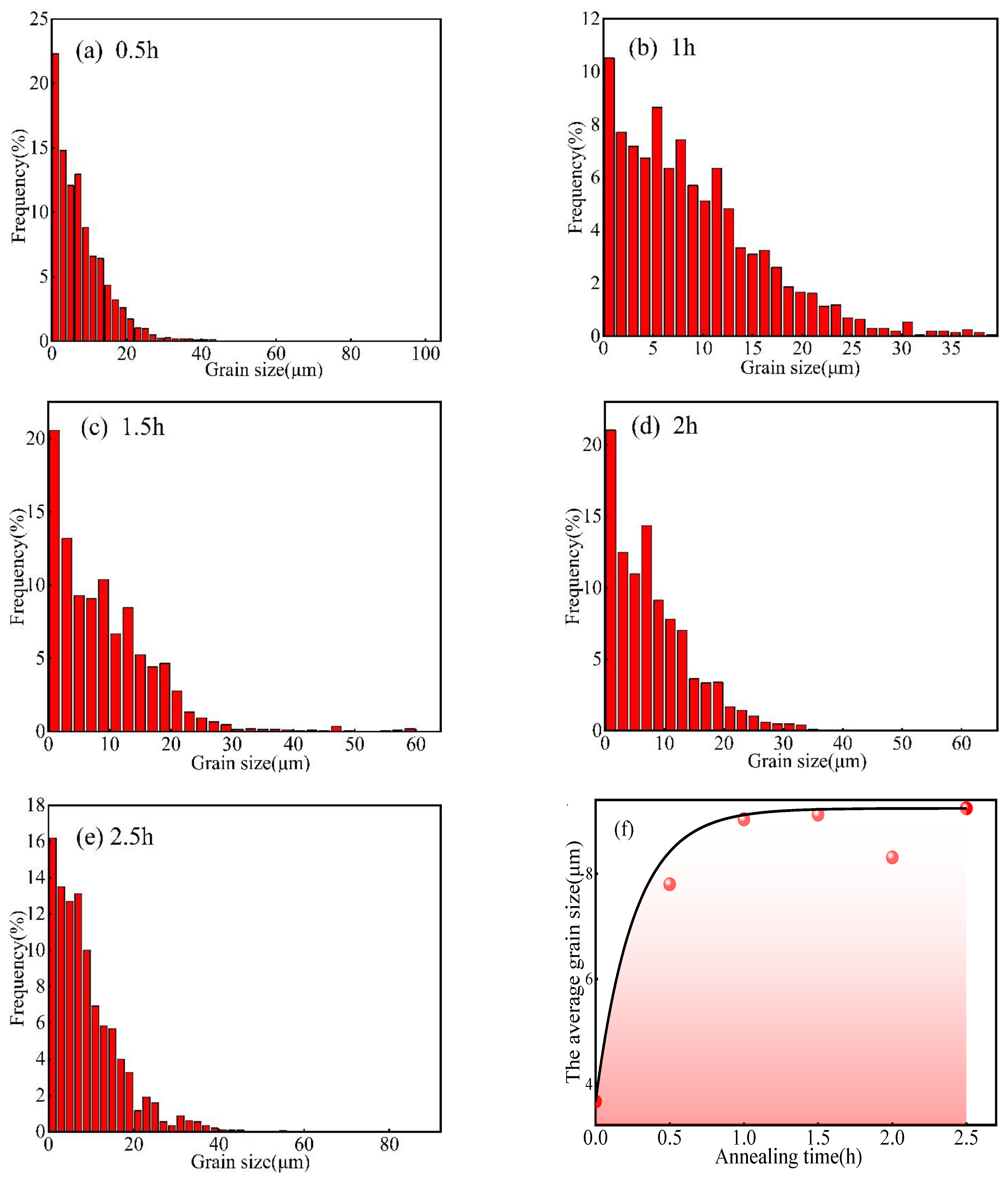 Materials 15 08848 g014 550