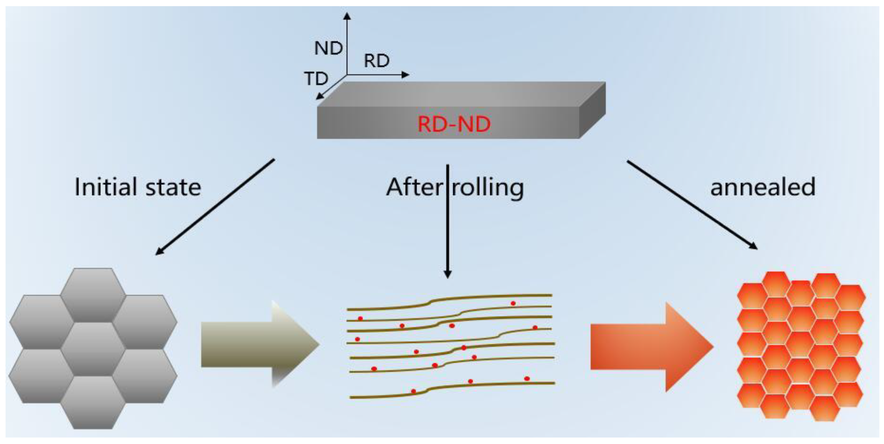 Materials 15 08848 g015 550