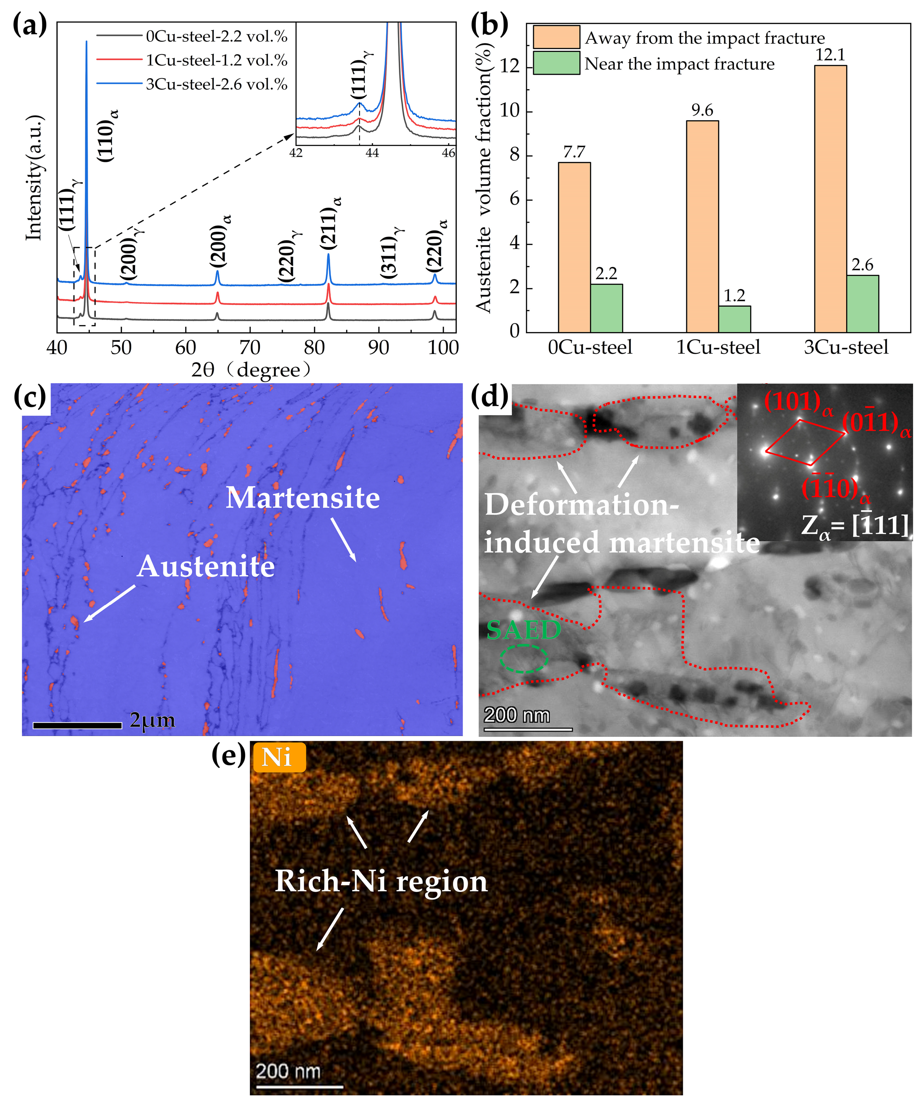 Materials 15 08849 g013