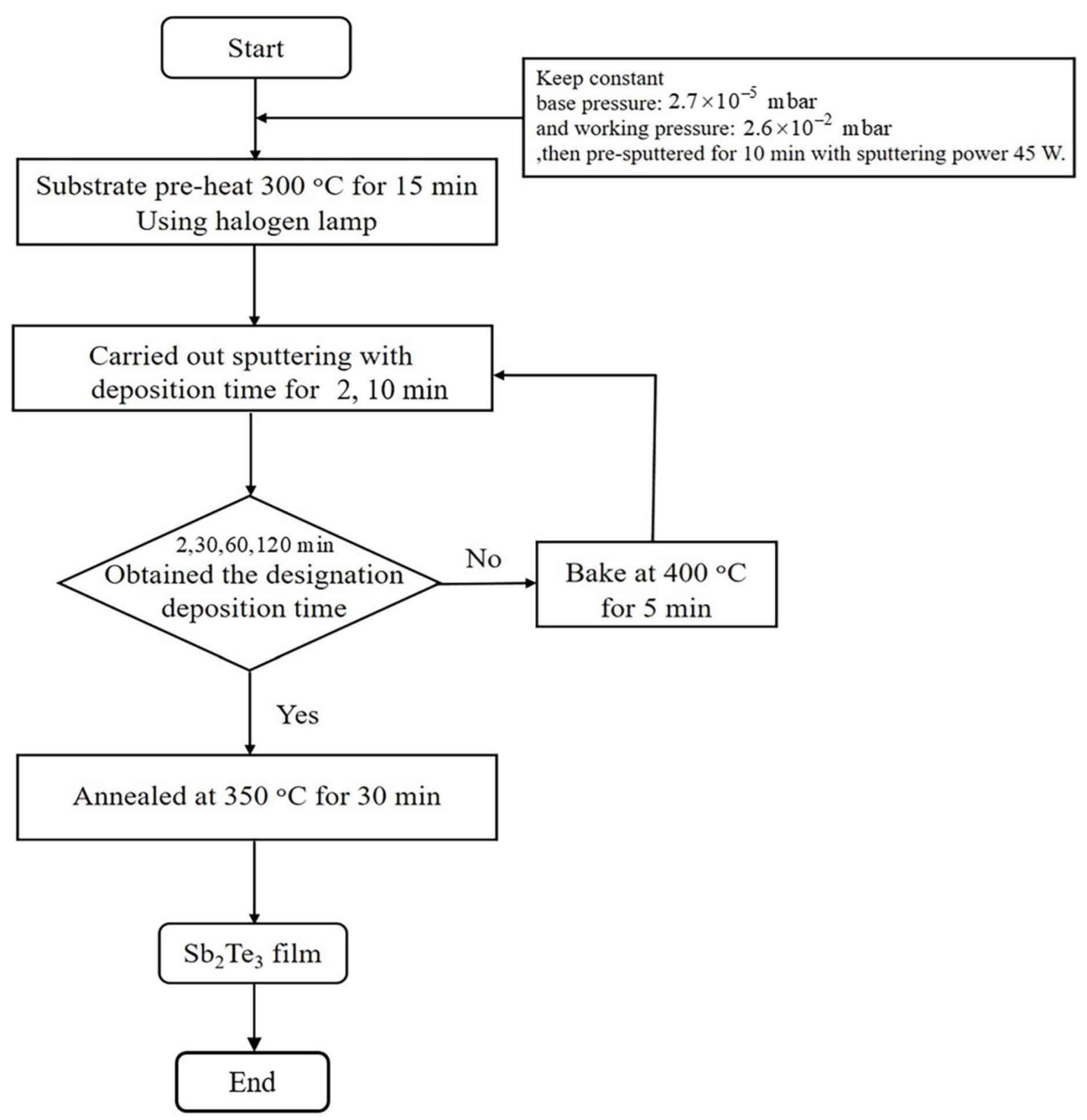 Materials 15 08850 g001 Materials 15 08850 g001