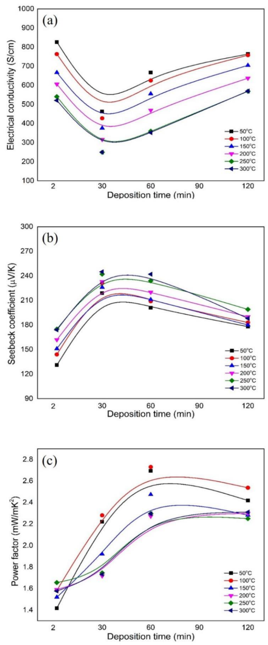 Materials 15 08850 g007 Materials 15 08850 g007