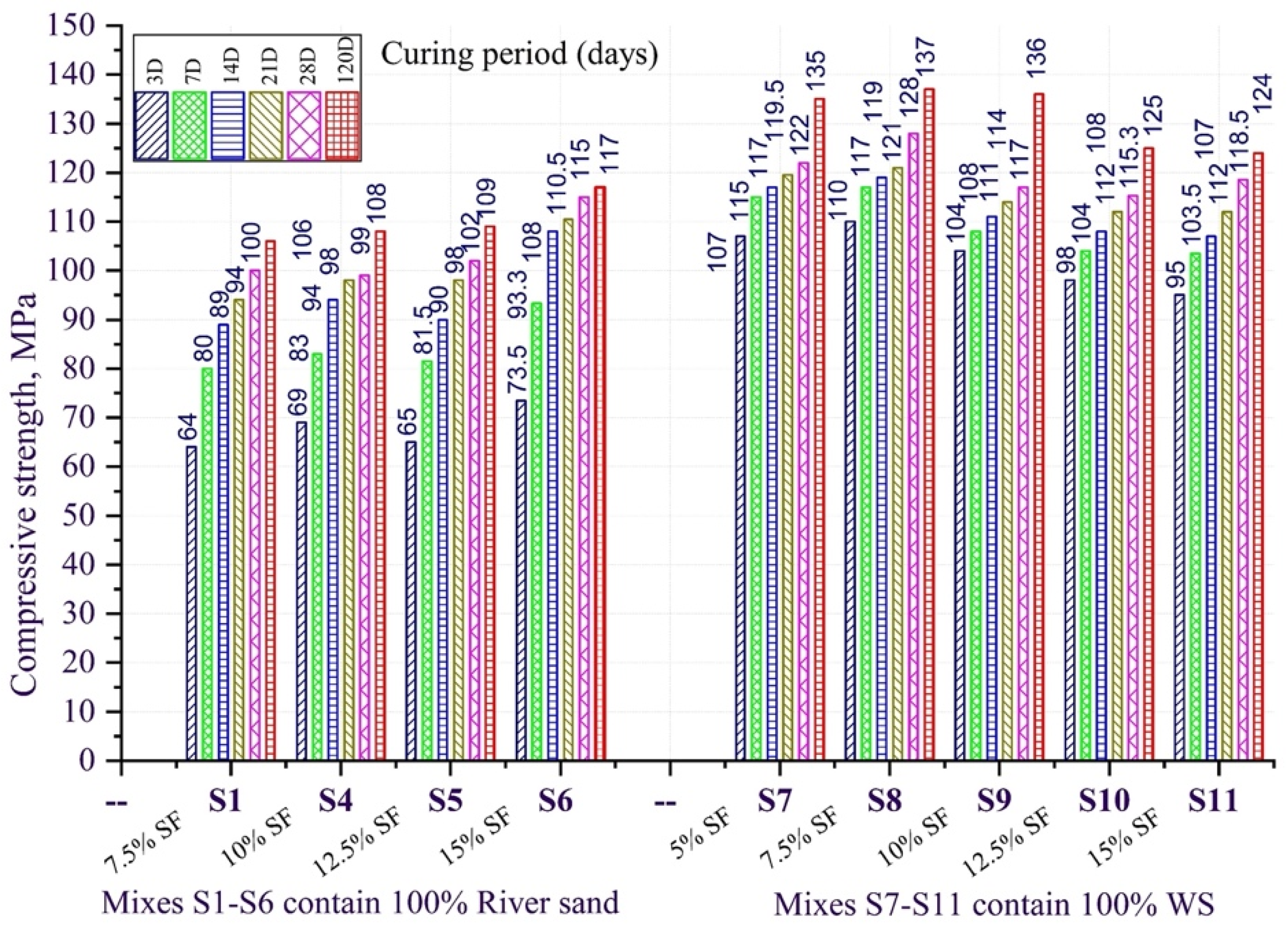Materials 15 08851 g005