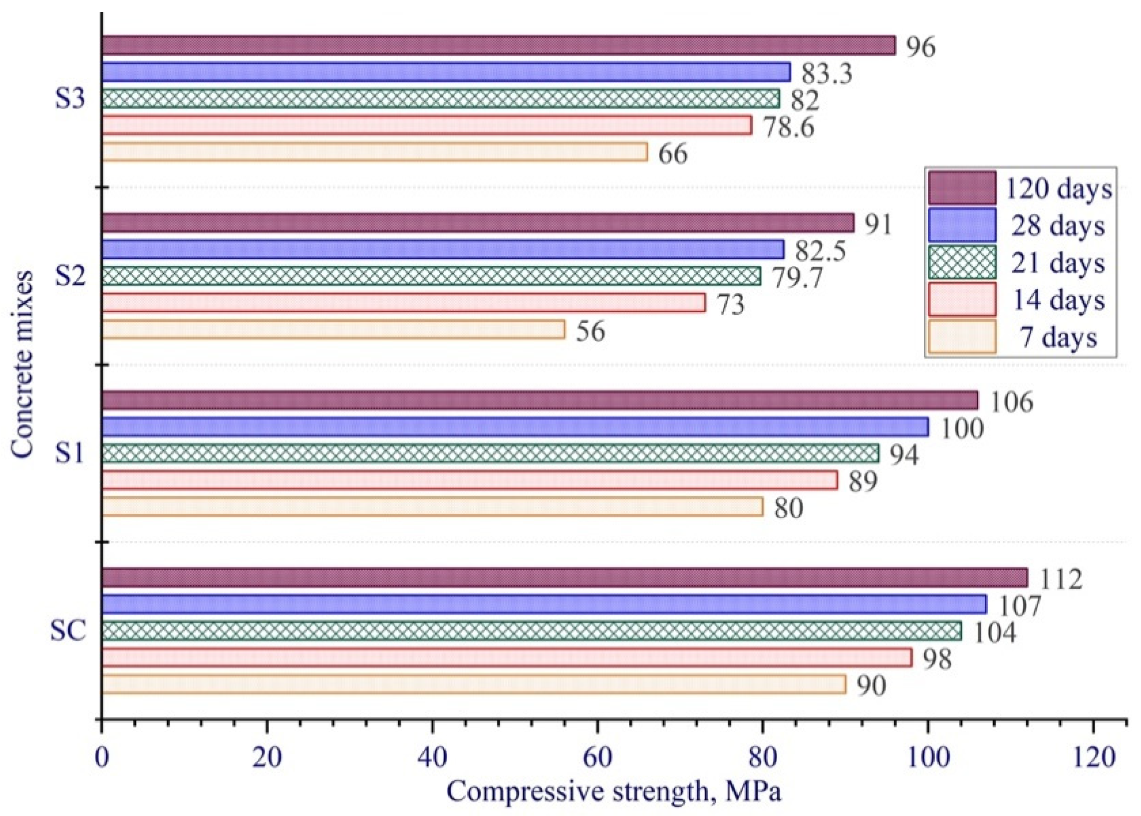 Materials 15 08851 g006