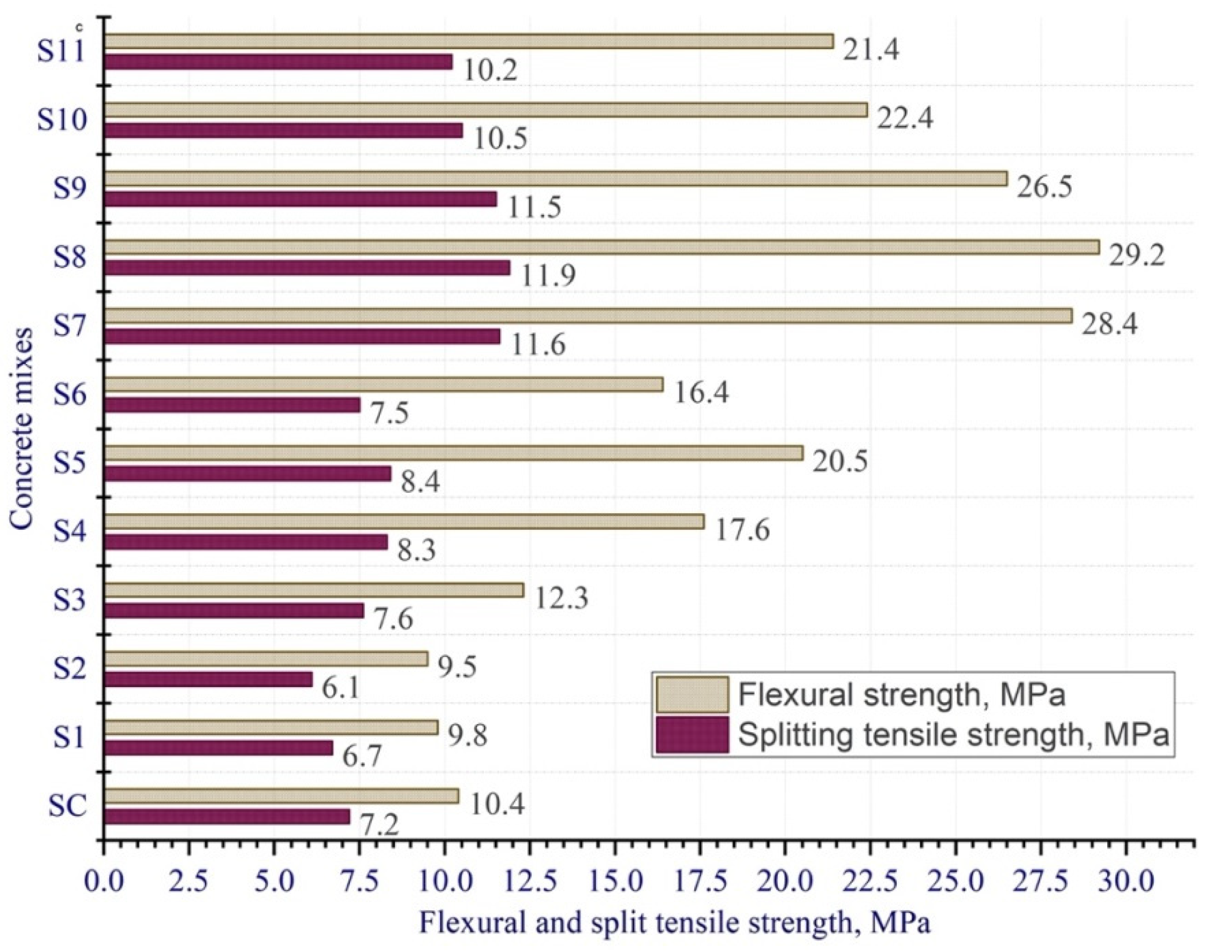 Materials 15 08851 g007