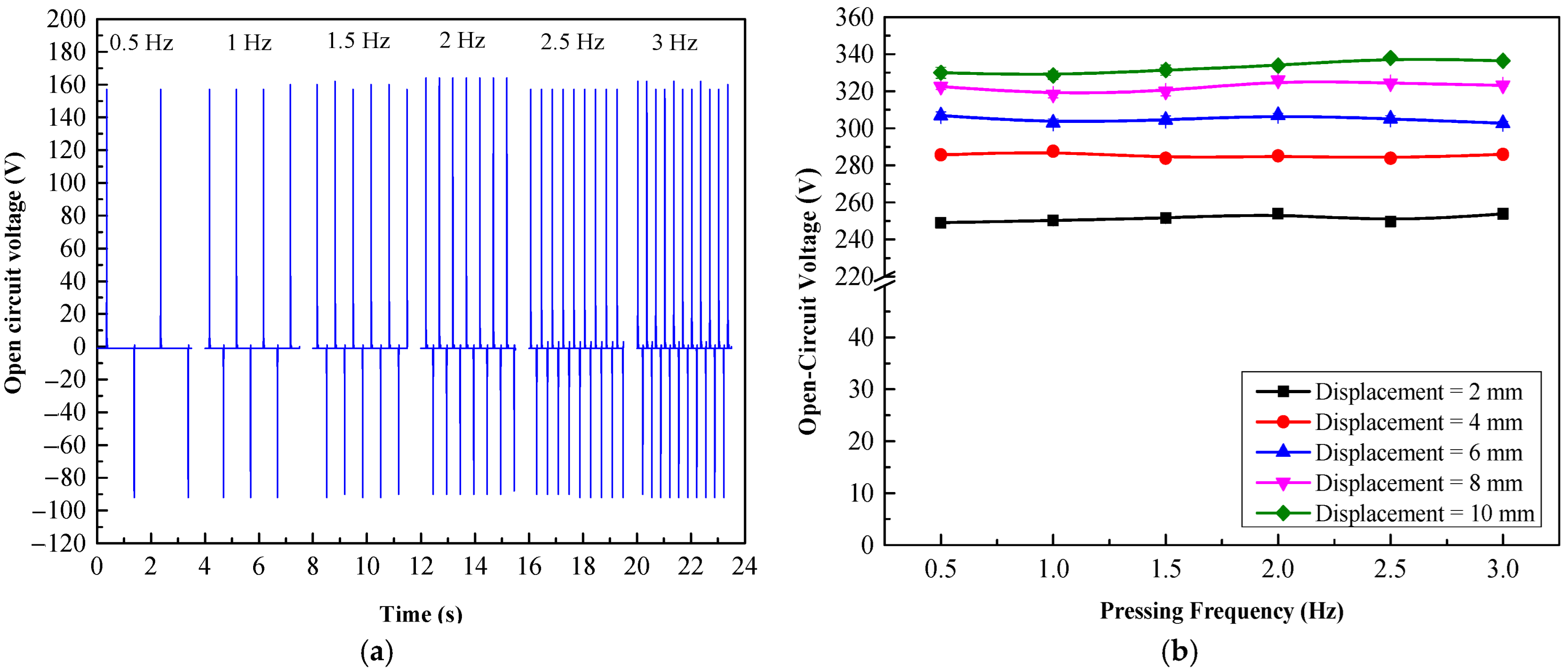 Materials 15 08853 g006