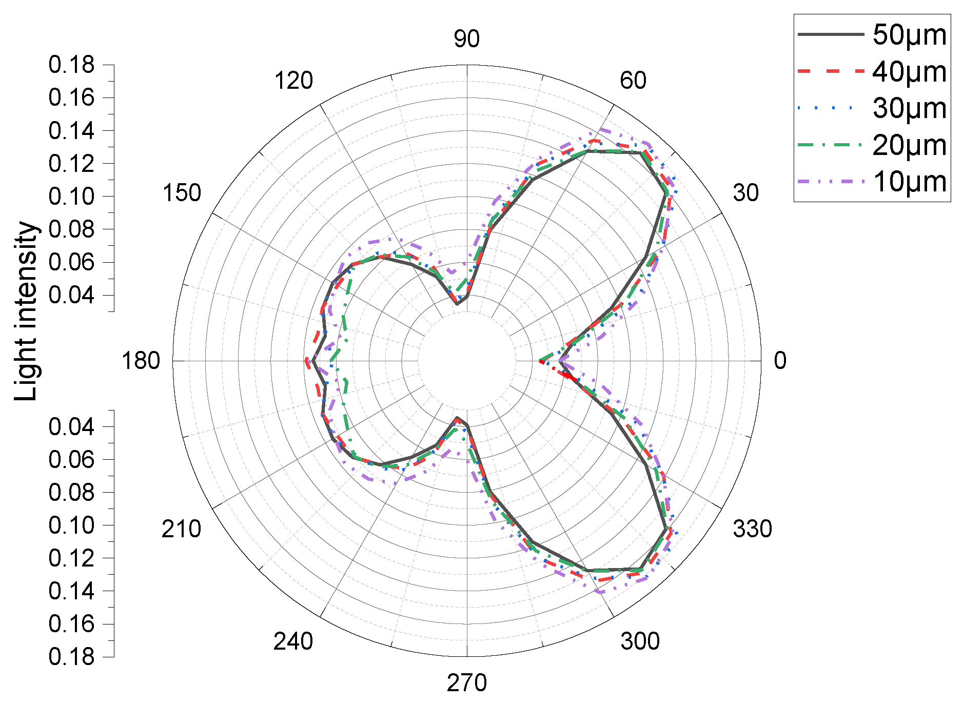 Materials 15 08854 g002 Materials 15 08854 g002