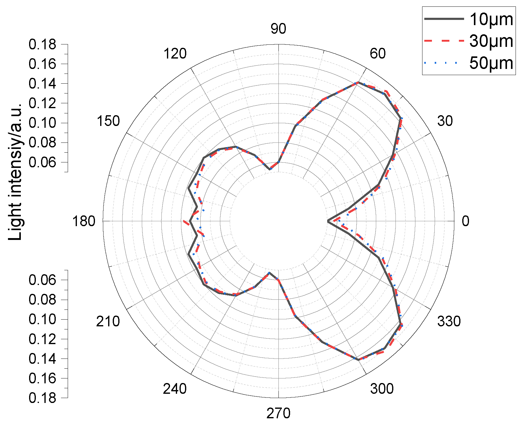 Materials 15 08854 g005 Materials 15 08854 g005