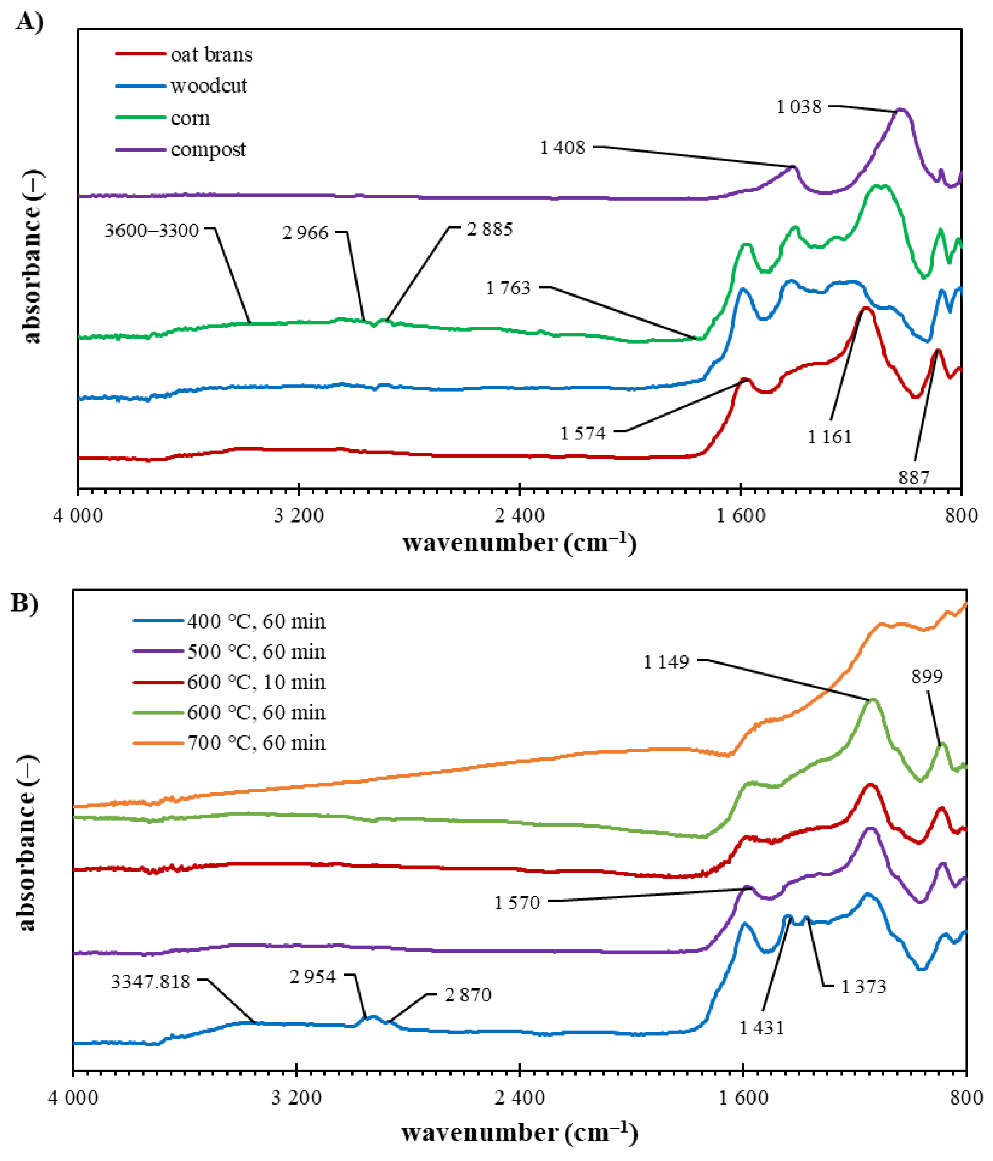 Materials 15 08855 g004