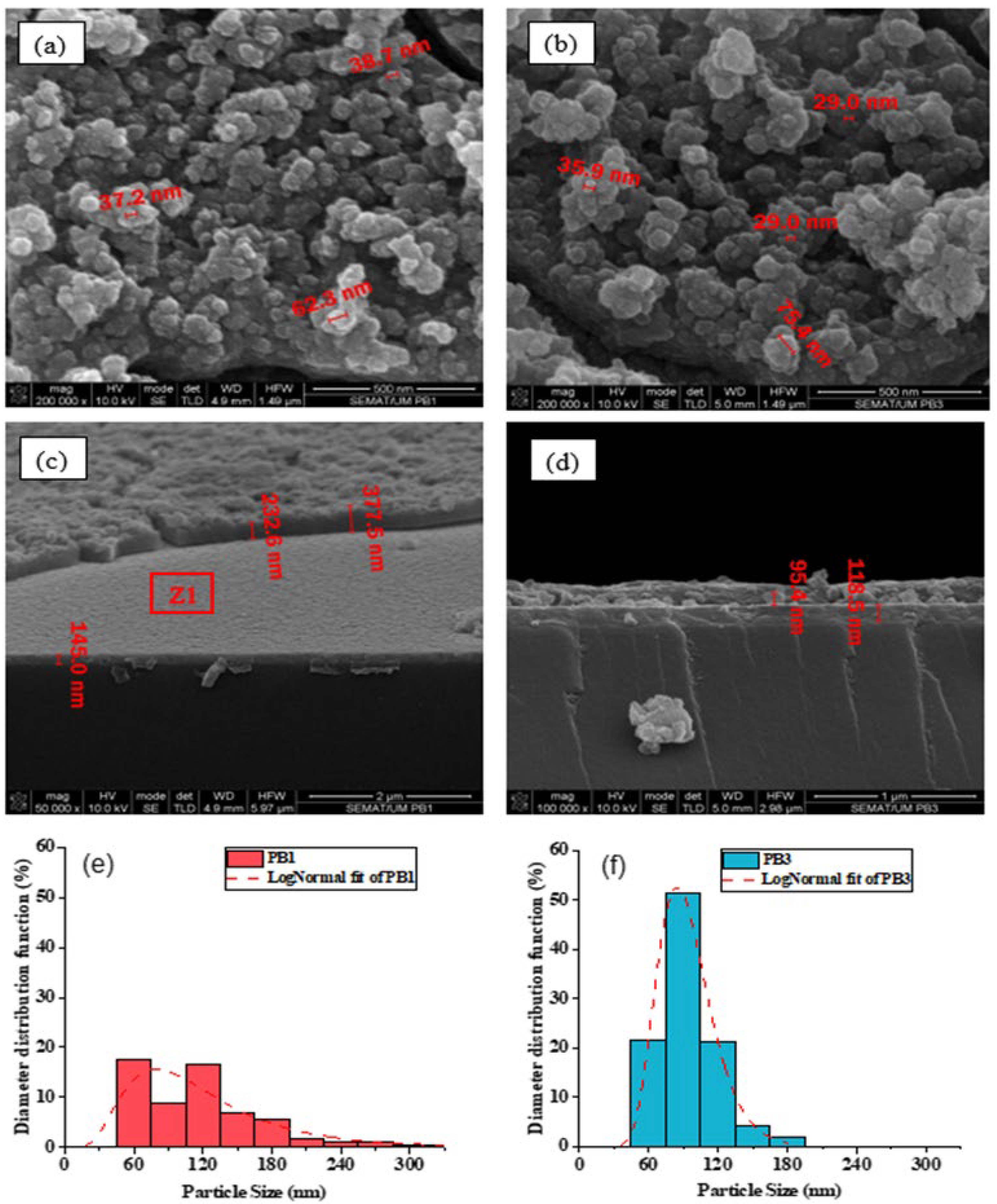 Materials 15 08857 g002 Materials 15 08857 g002