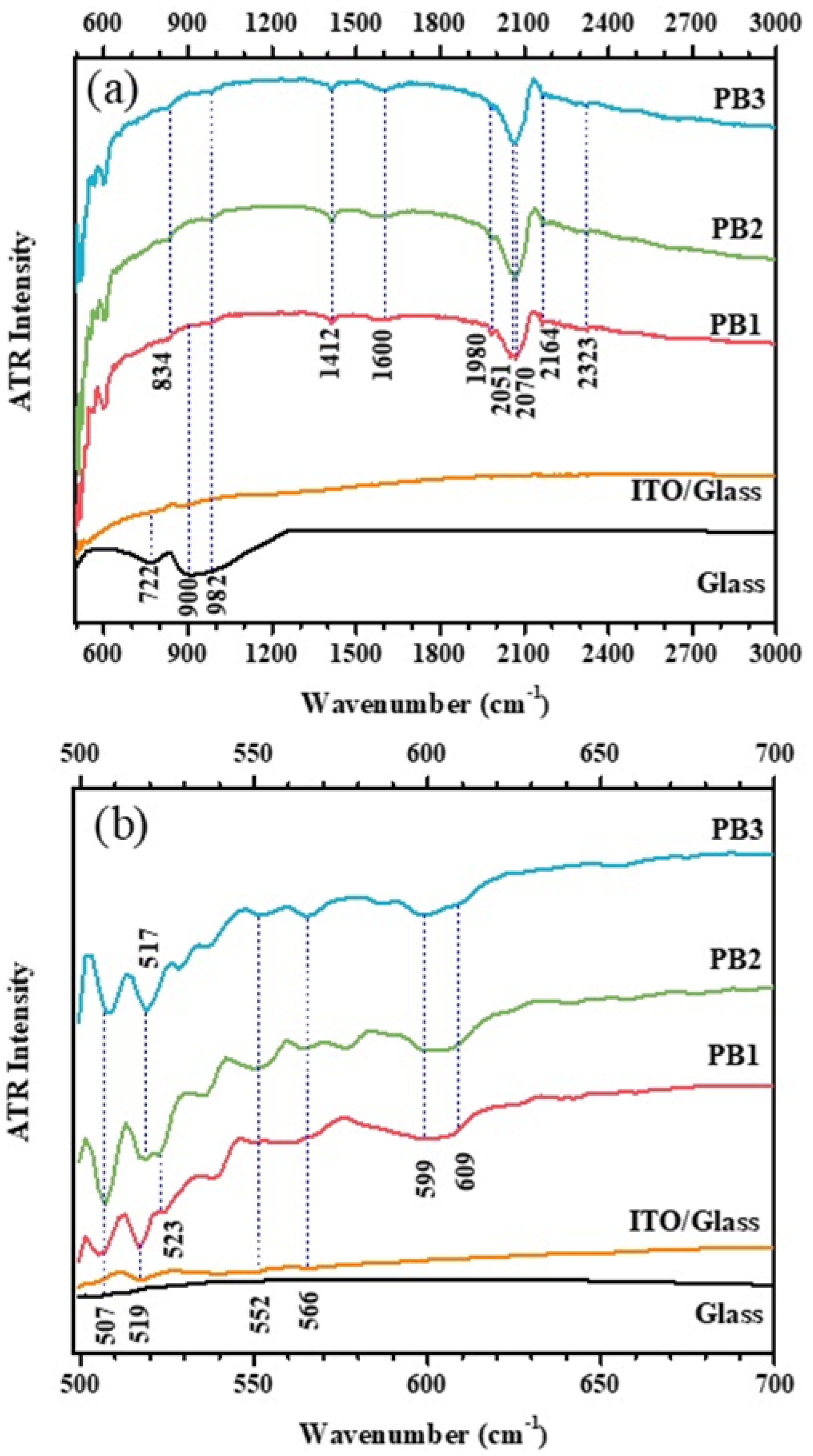 Materials 15 08857 g004 Materials 15 08857 g004