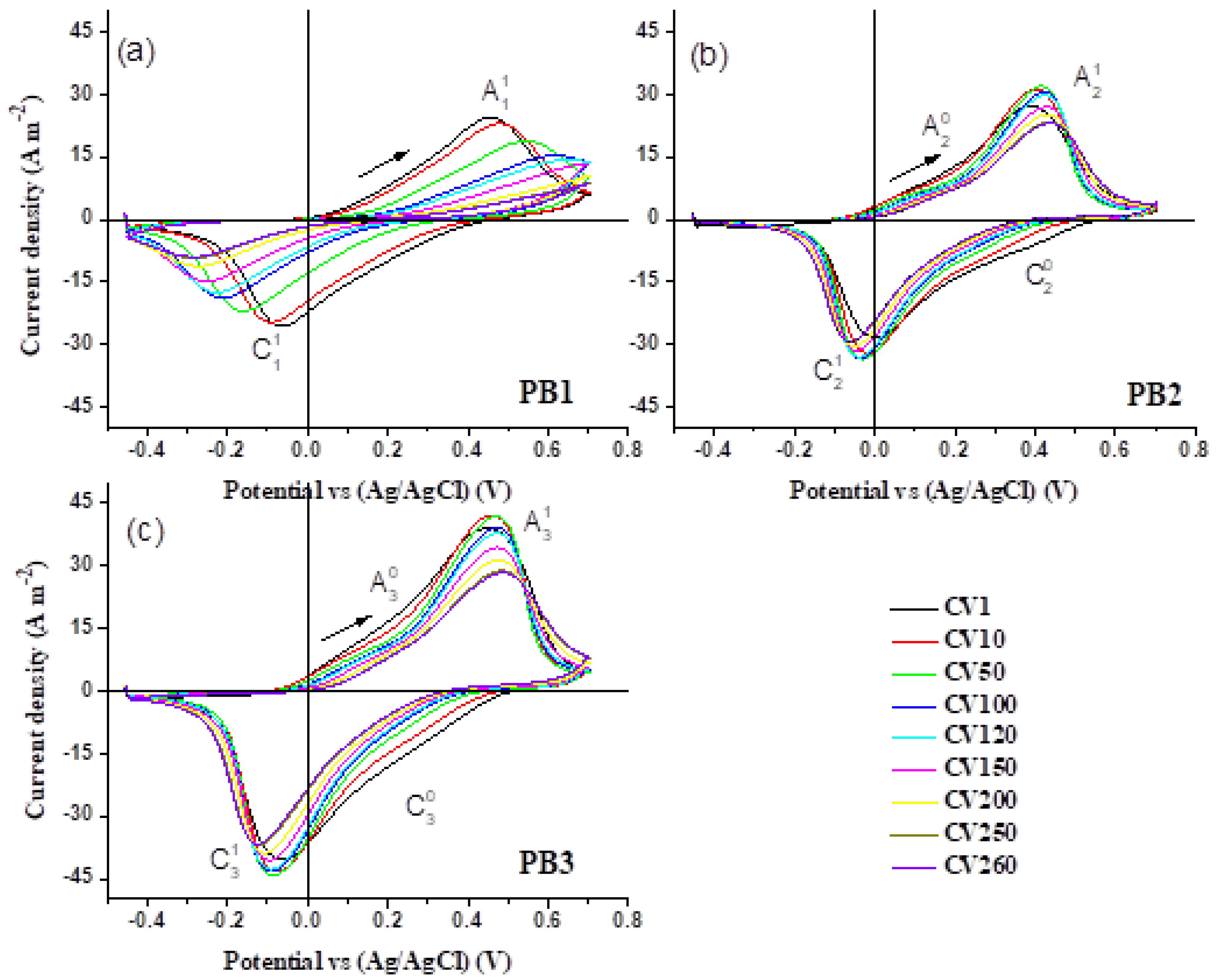 Materials 15 08857 g007 Materials 15 08857 g007