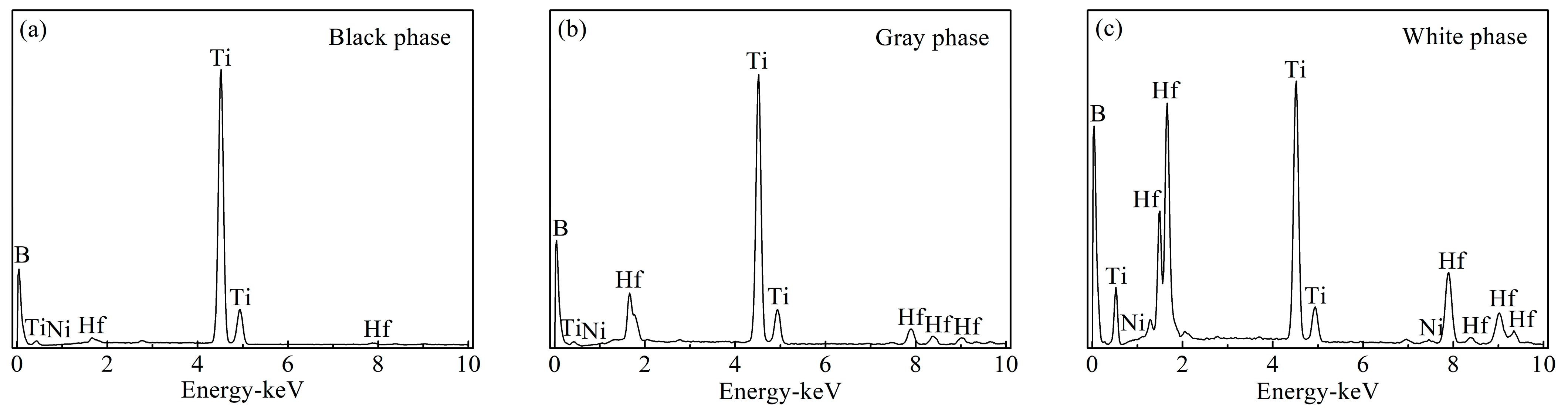 Materials 15 08860 g003