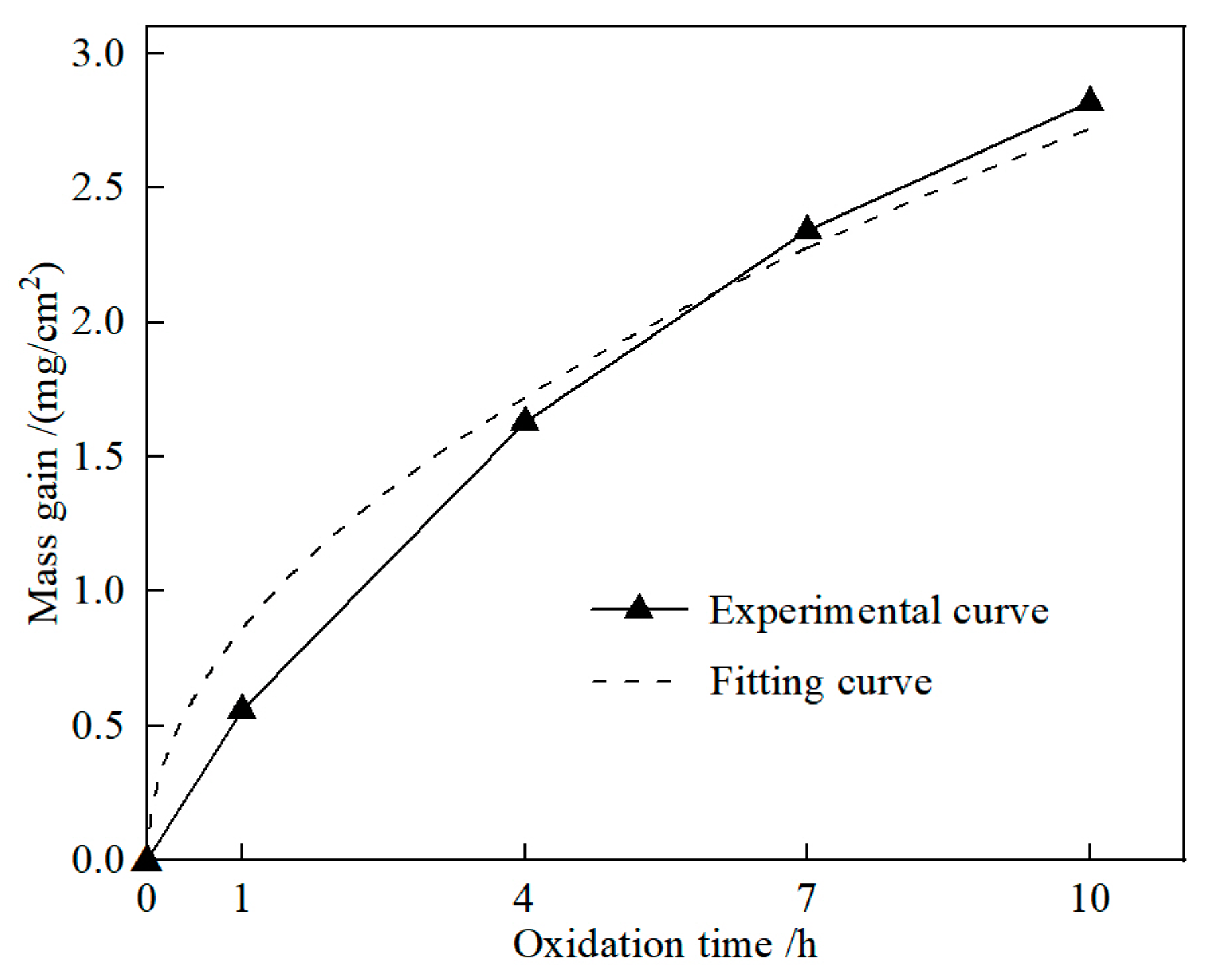 Materials 15 08860 g005