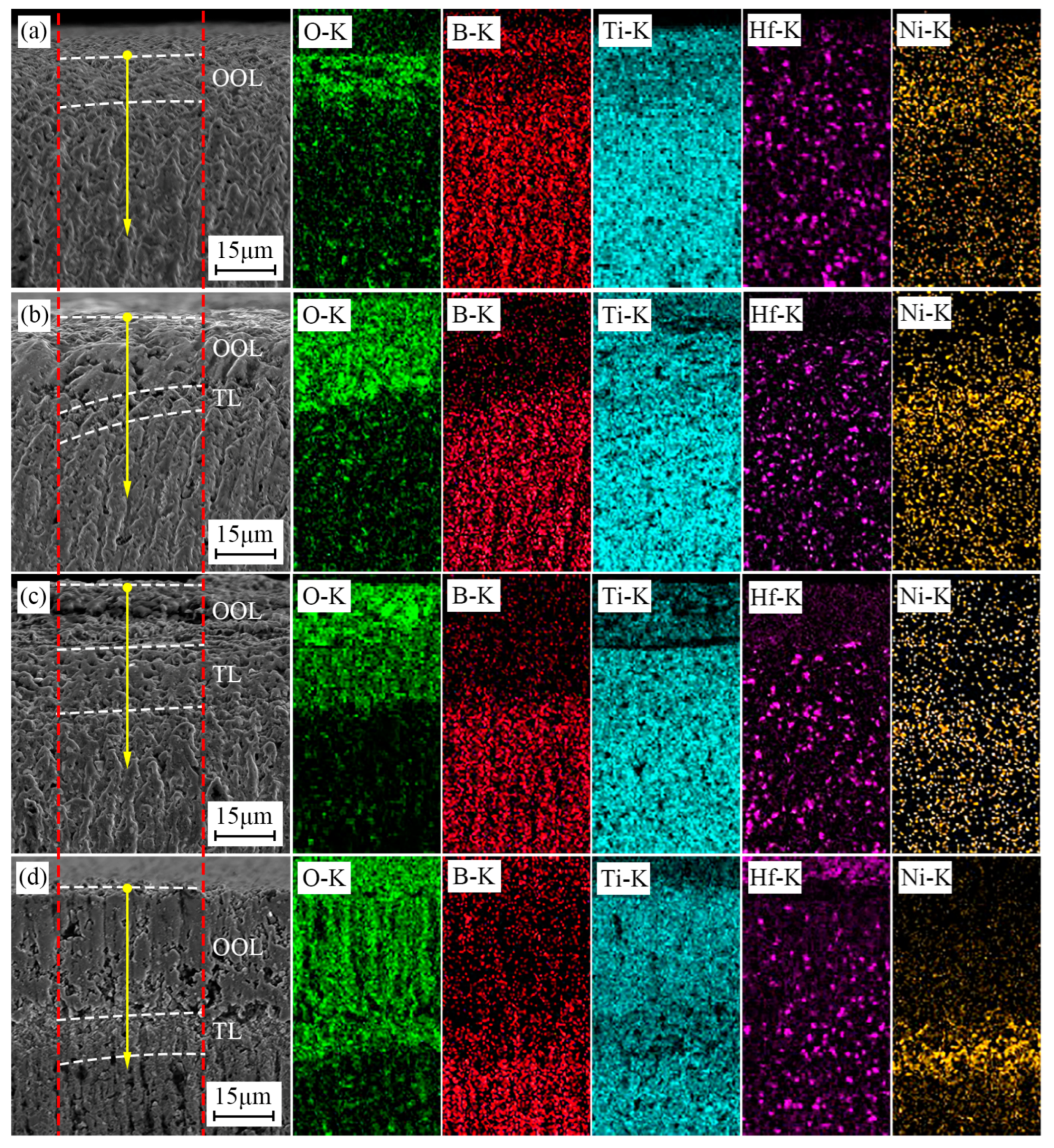 Materials 15 08860 g008