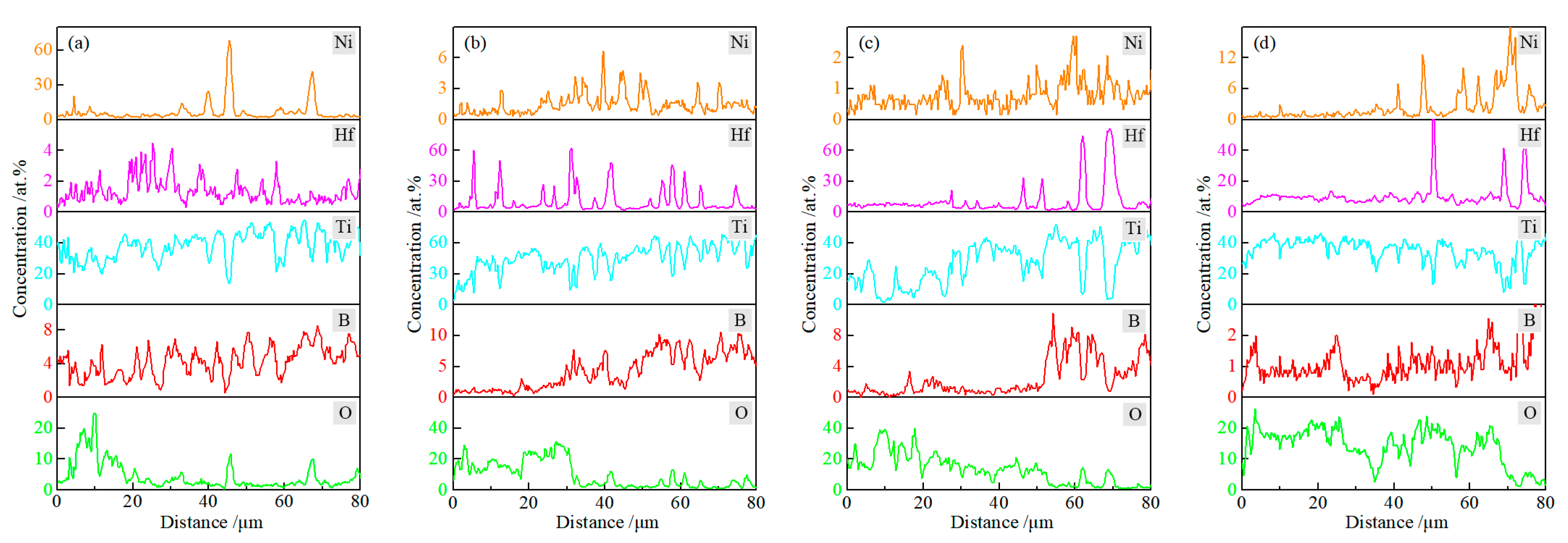 Materials 15 08860 g009