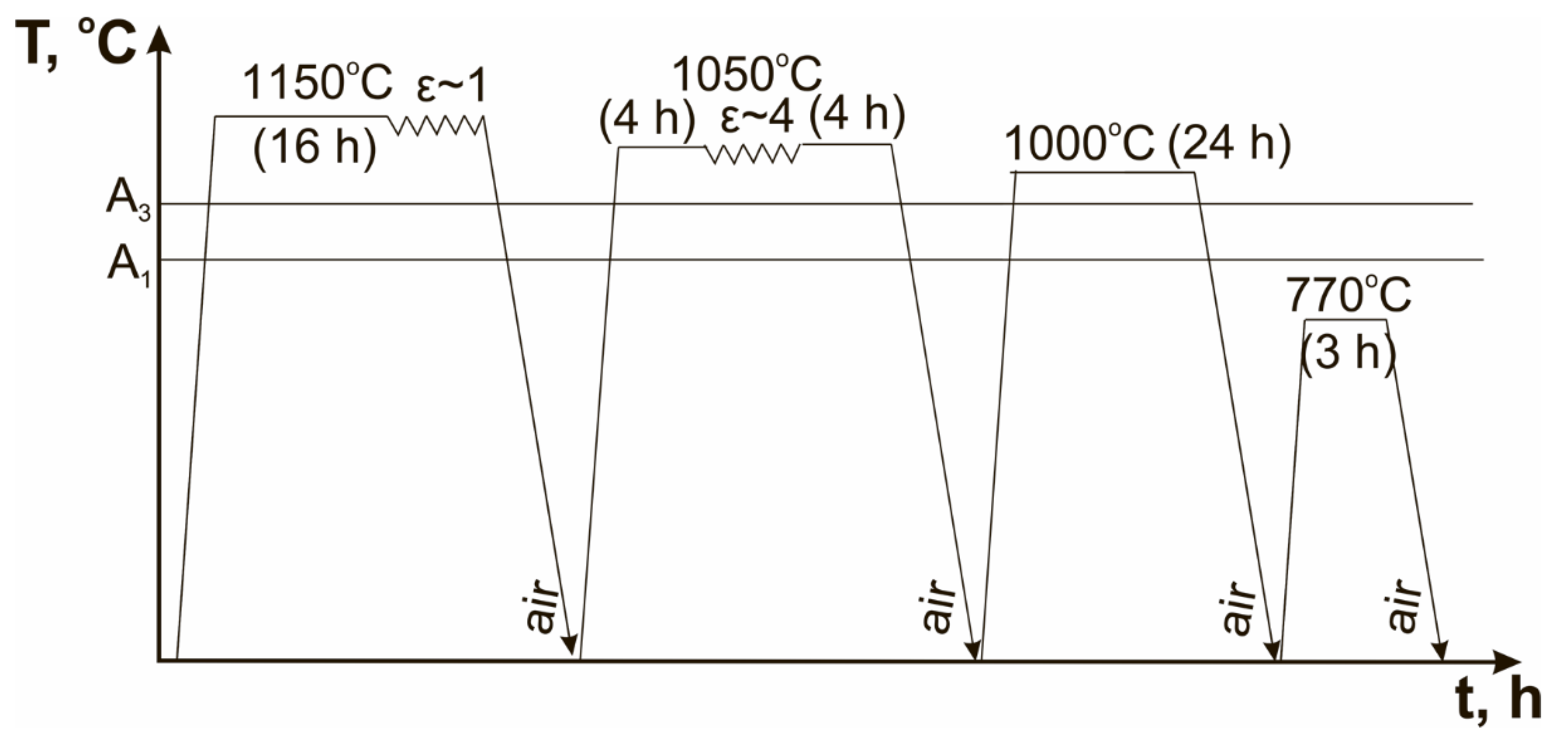 Materials 15 08861 g001 Materials 15 08861 g001