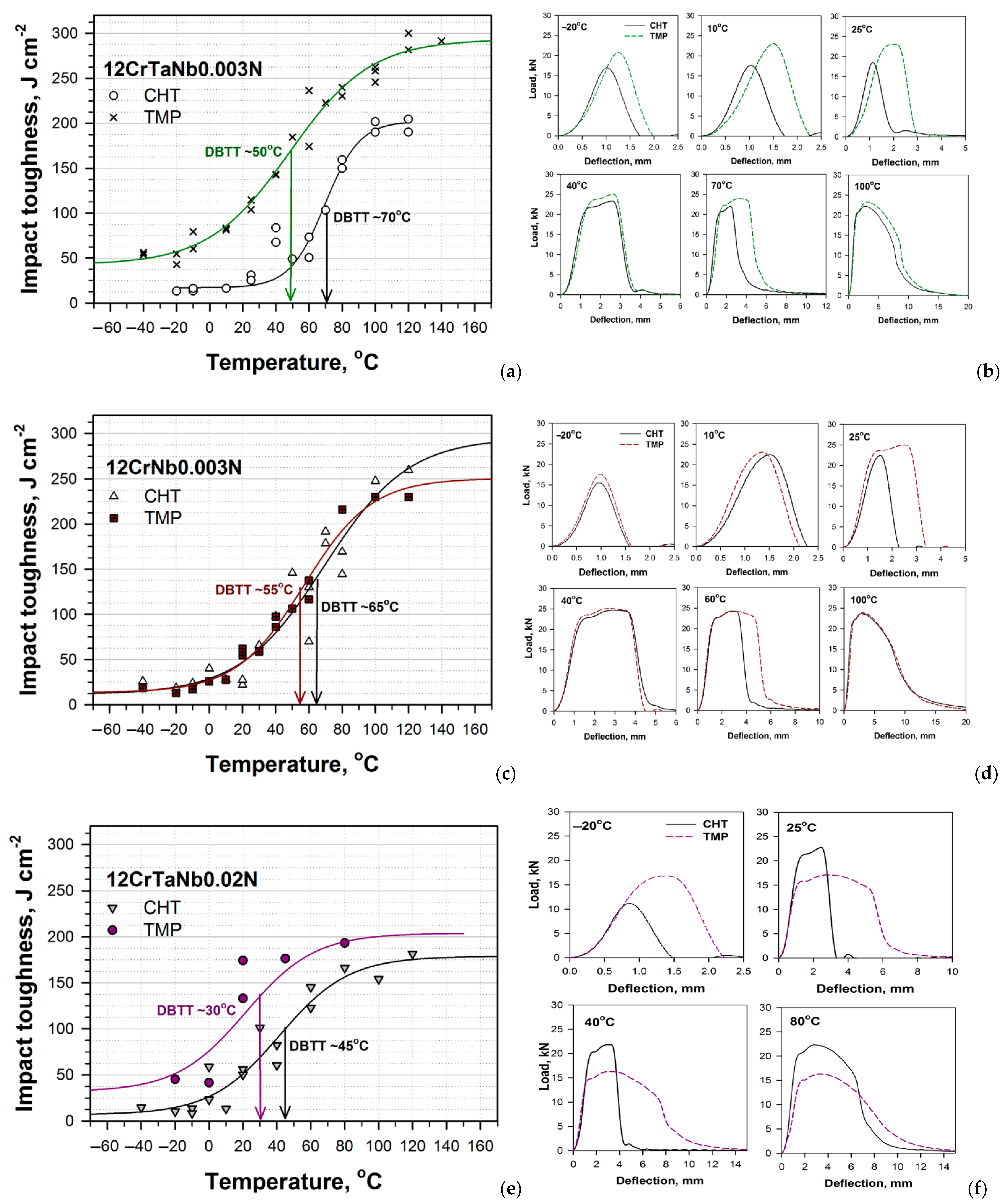 Materials 15 08861 g002 Materials 15 08861 g002