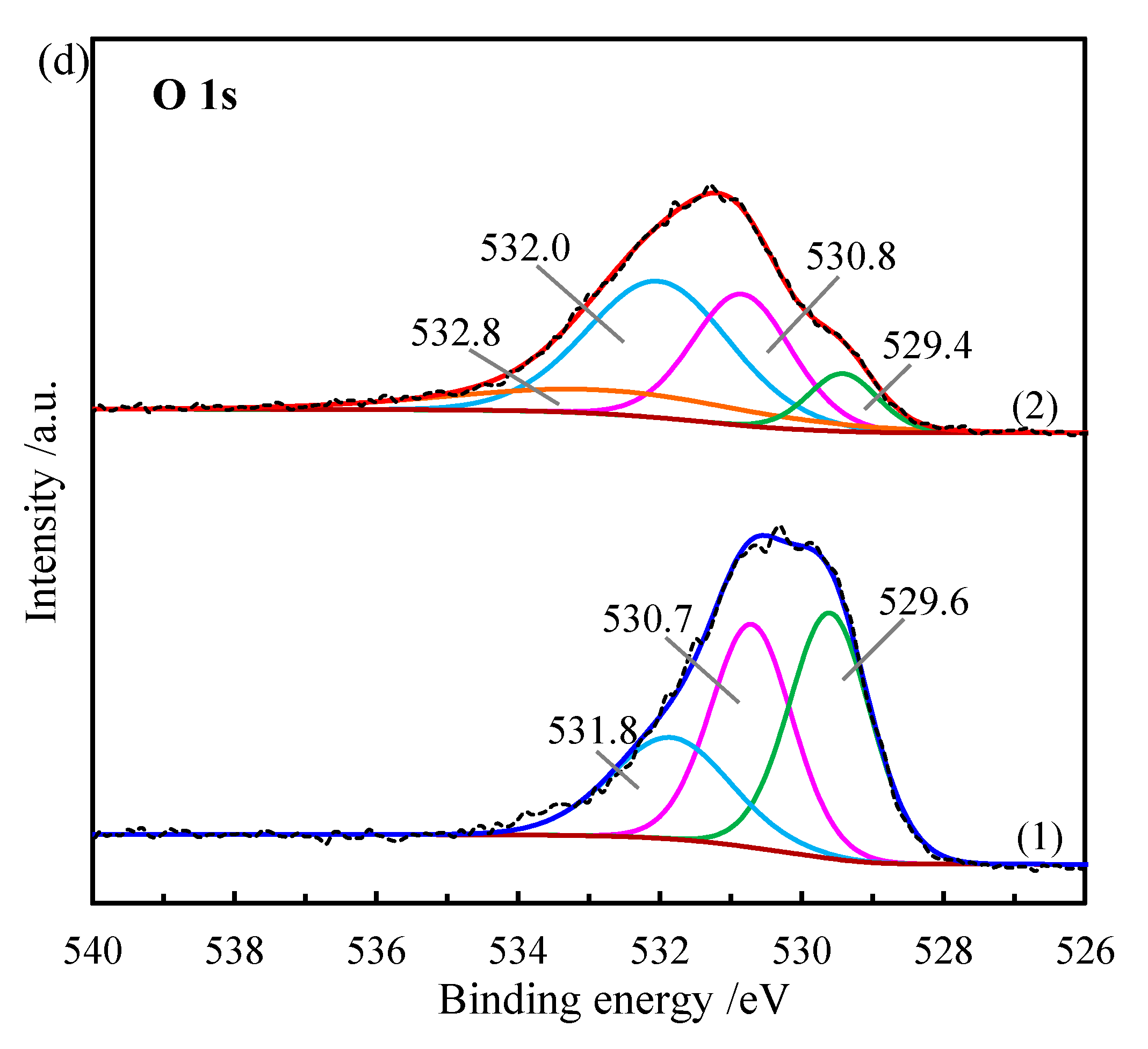 Materials 15 08862 g004b Materials 15 08862 g004b