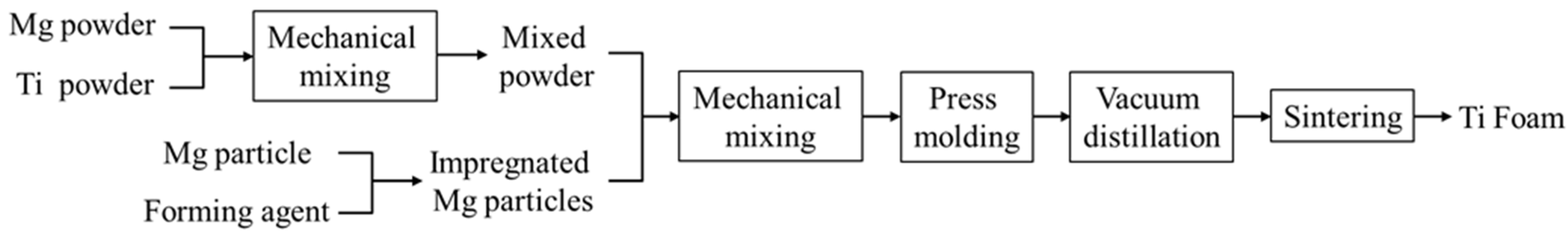 Materials 15 08863 g002