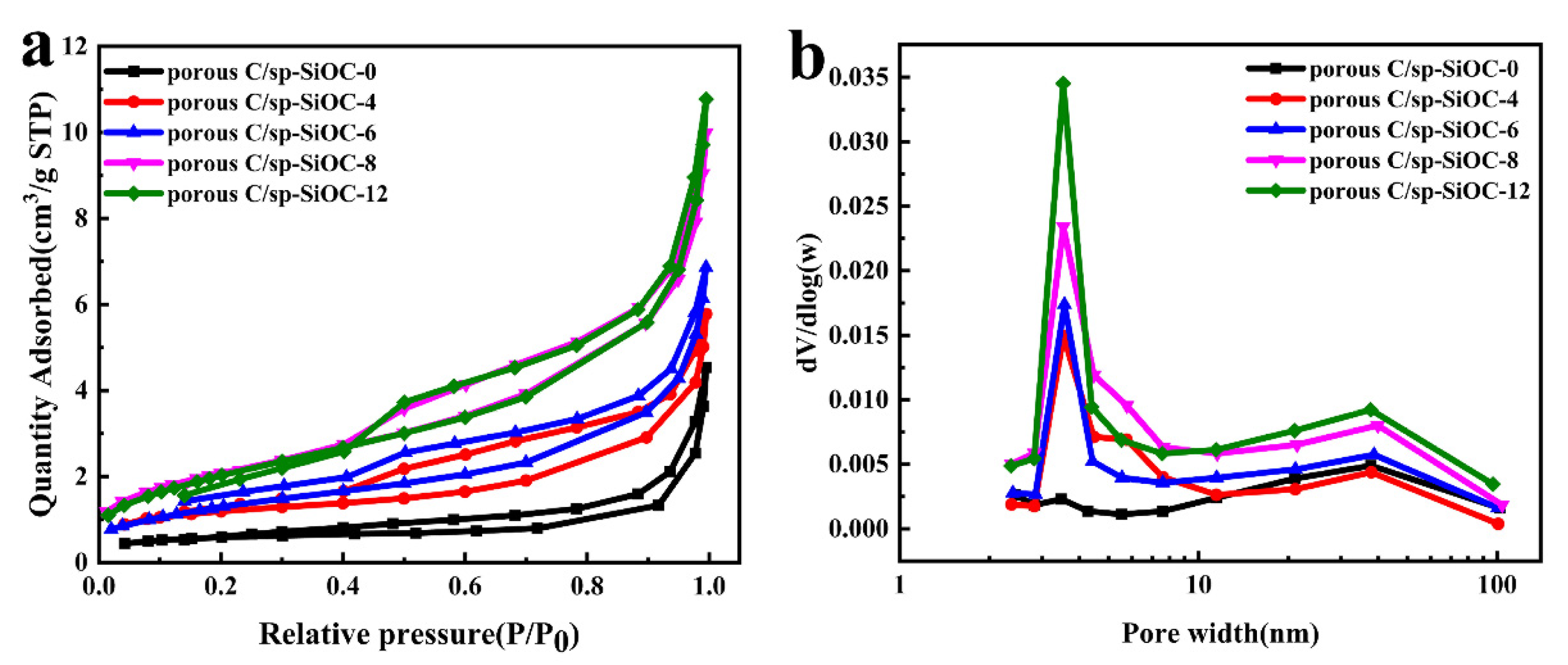 Materials 15 08864 g005