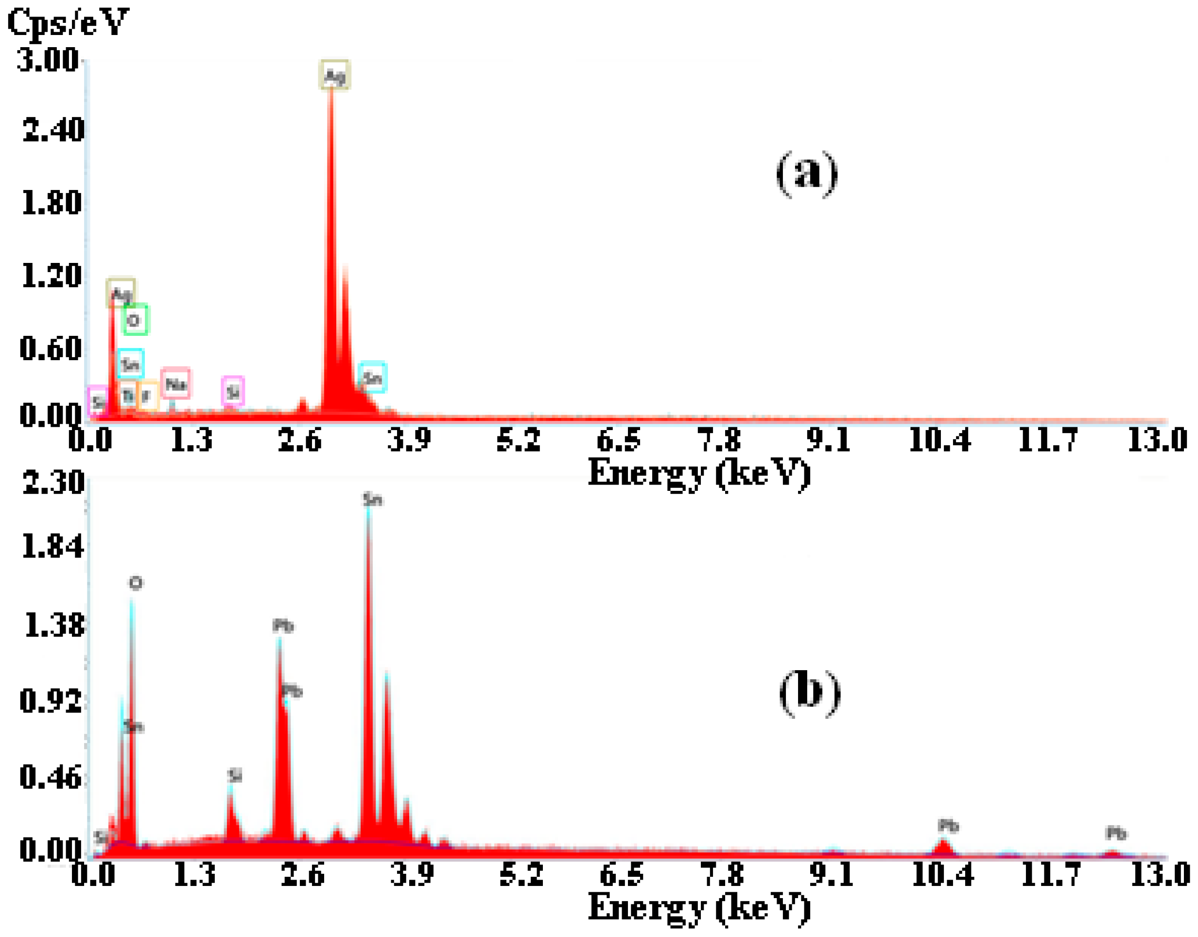 Materials 15 08865 g007 Materials 15 08865 g007