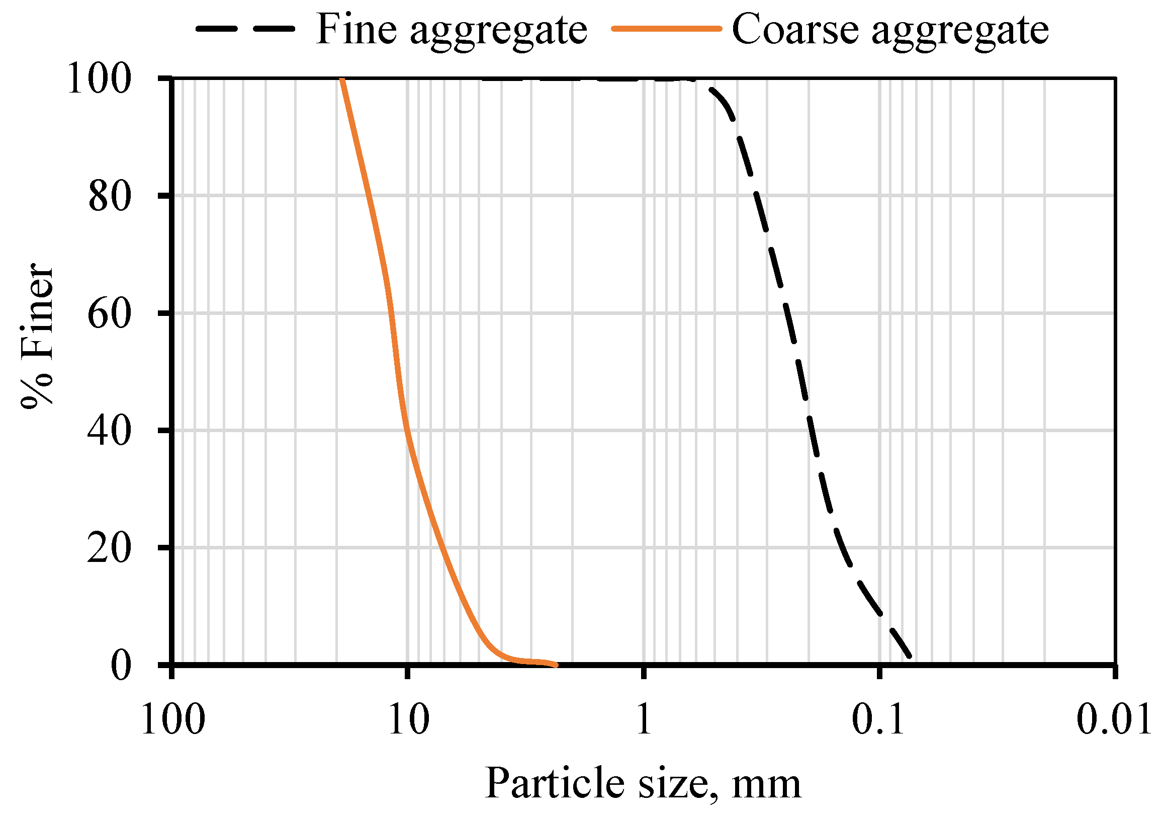 Materials 15 08866 g005