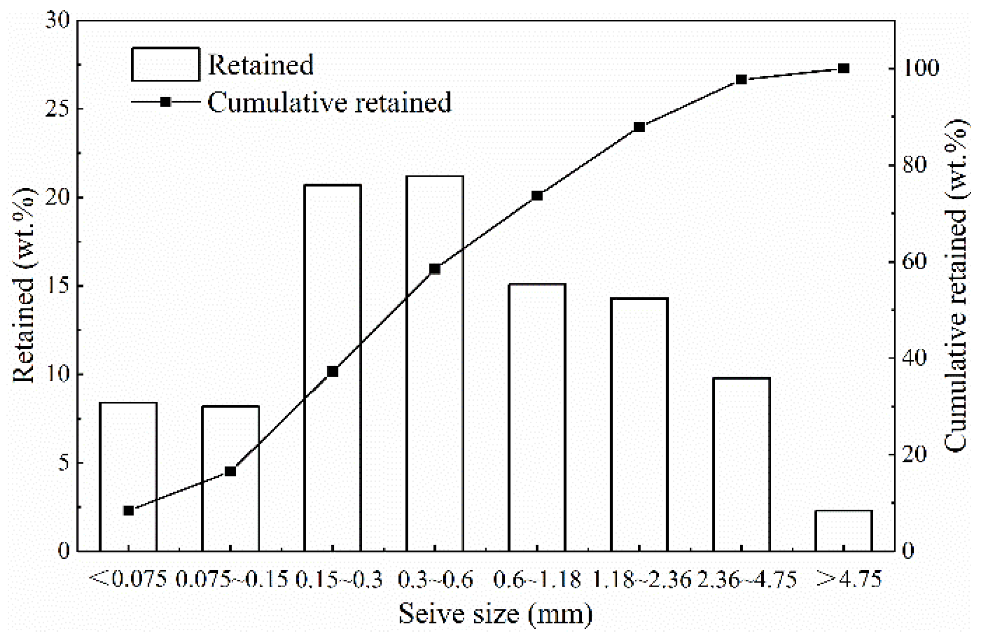 Materials 15 08868 g001