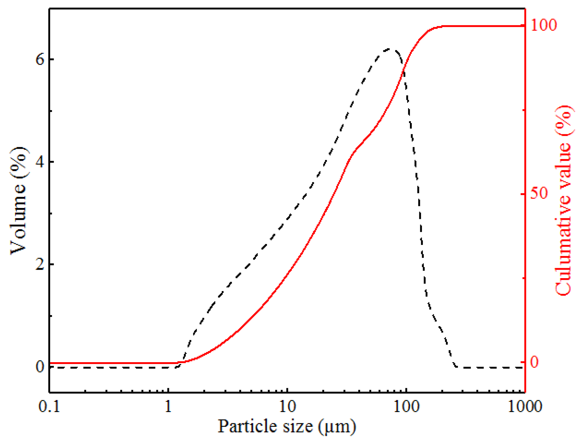 Materials 15 08868 g002