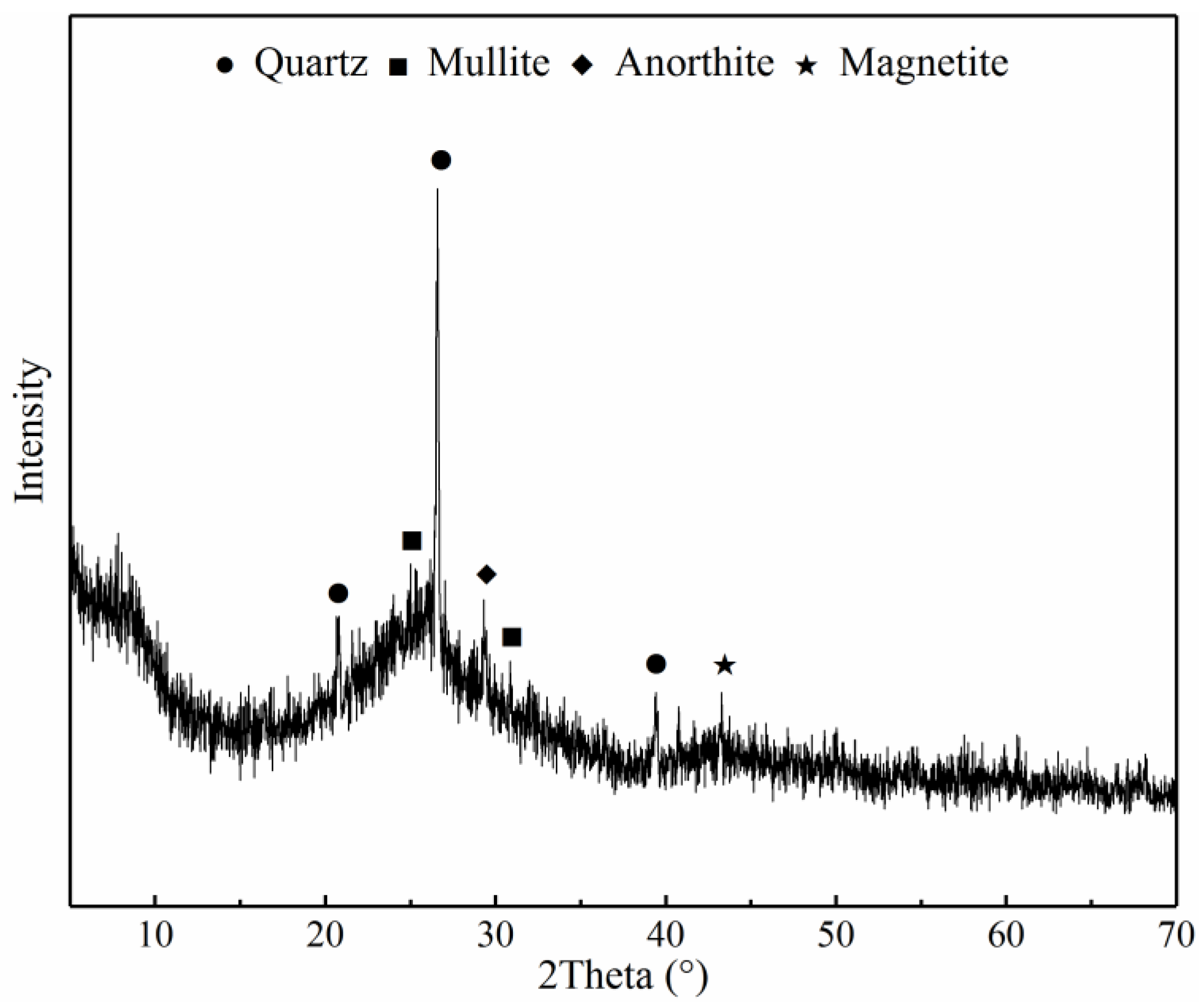 Materials 15 08868 g005