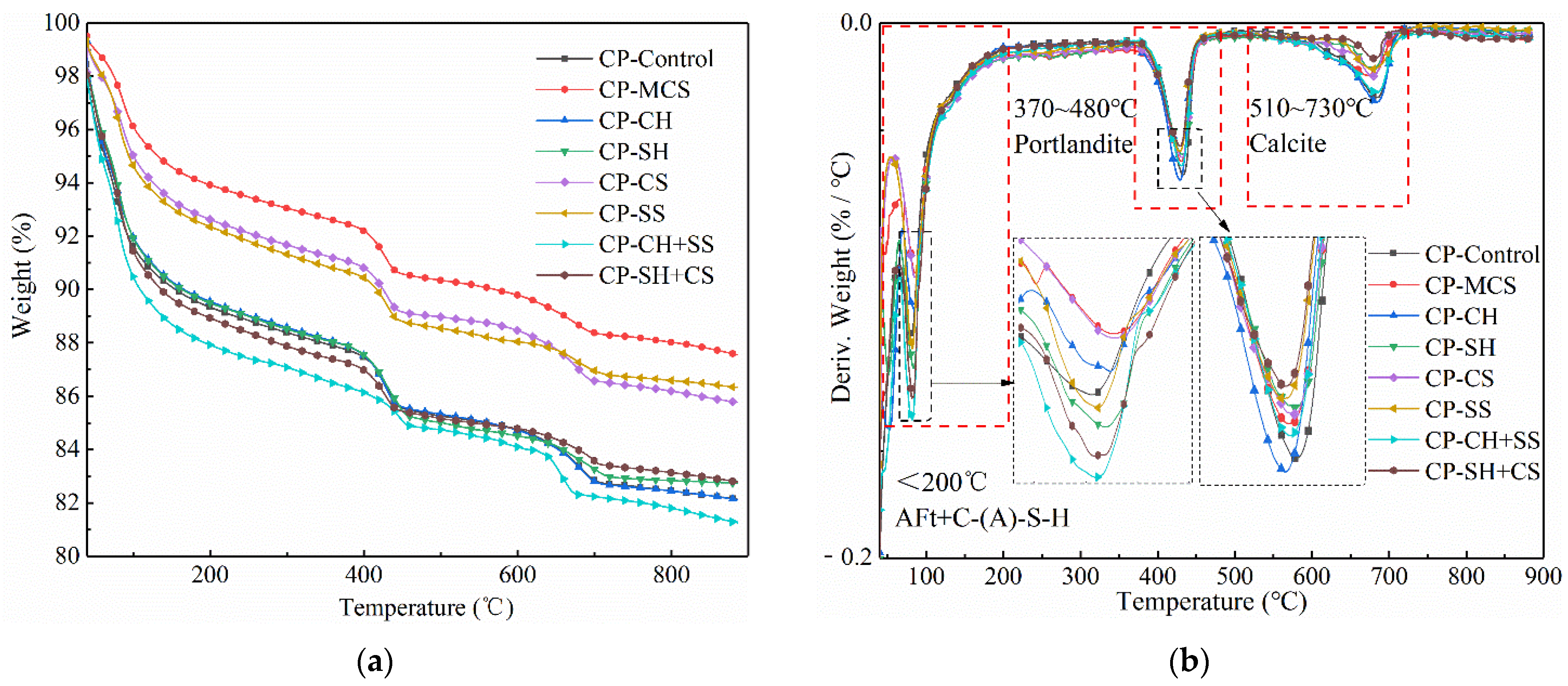 Materials 15 08868 g007
