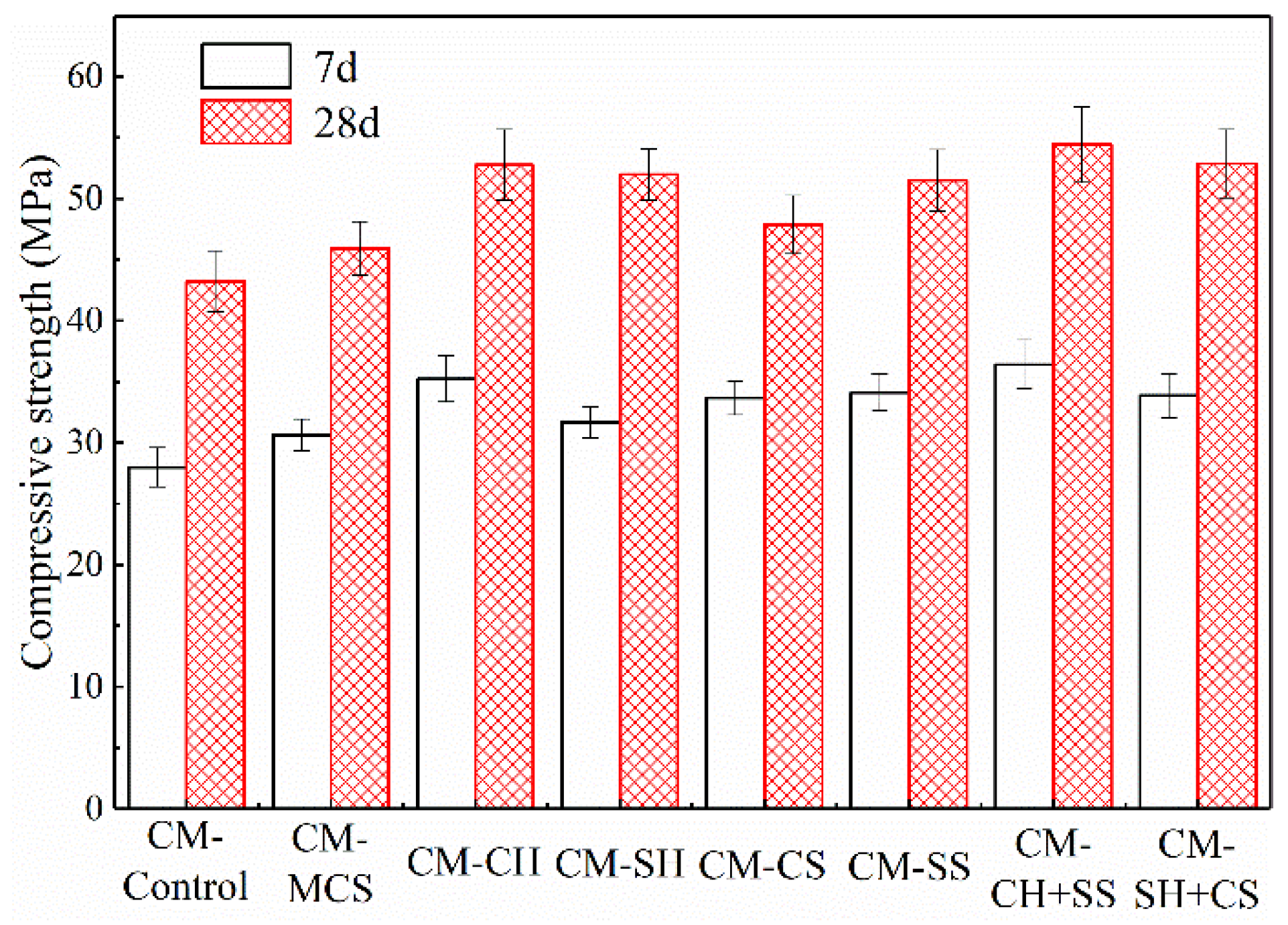 Materials 15 08868 g010