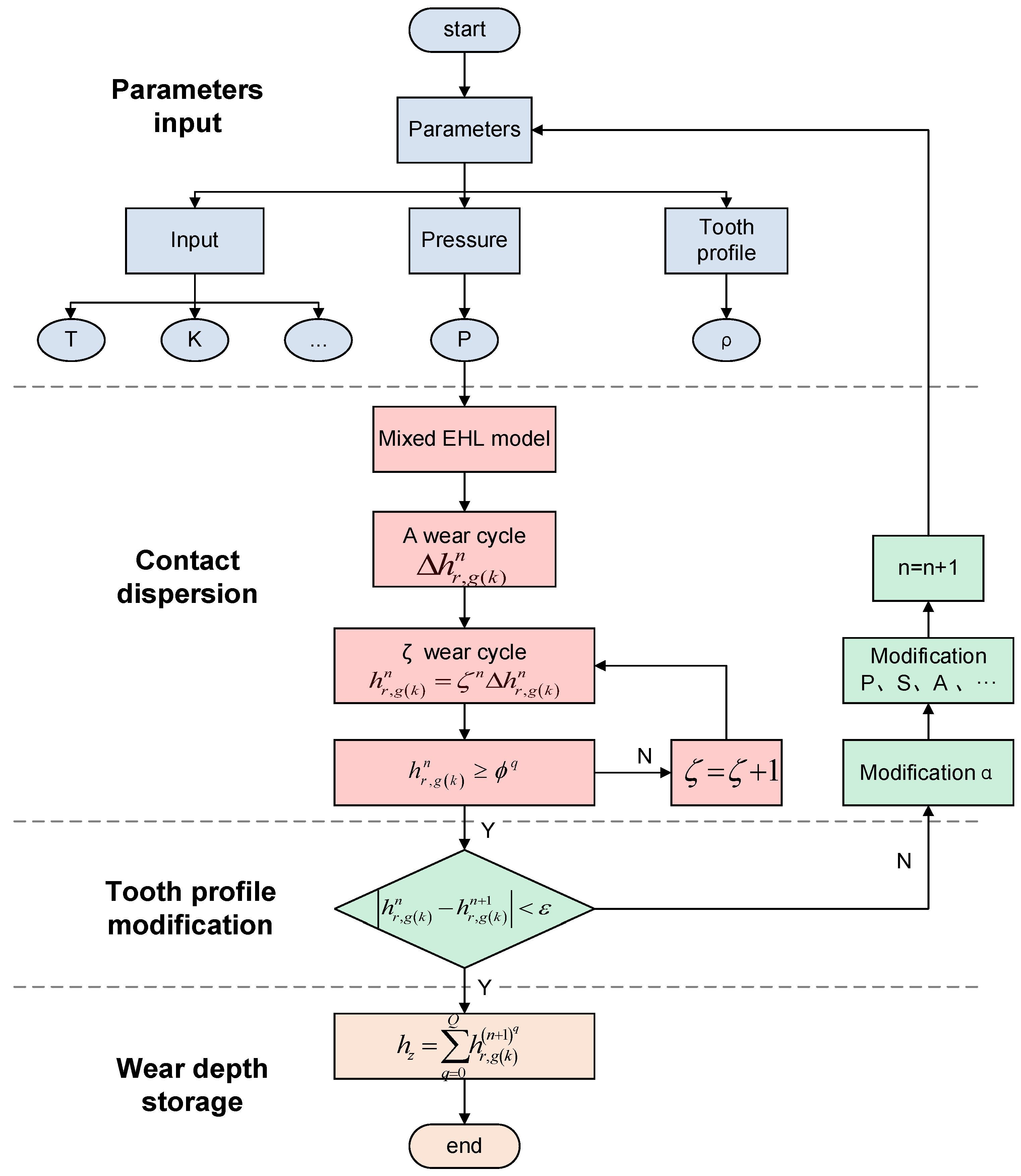 Materials 15 08869 g005
