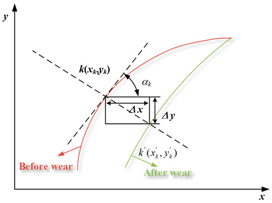 テクニカルピッチ An Improved Modeling and Numerical Analysis Method for Tooth