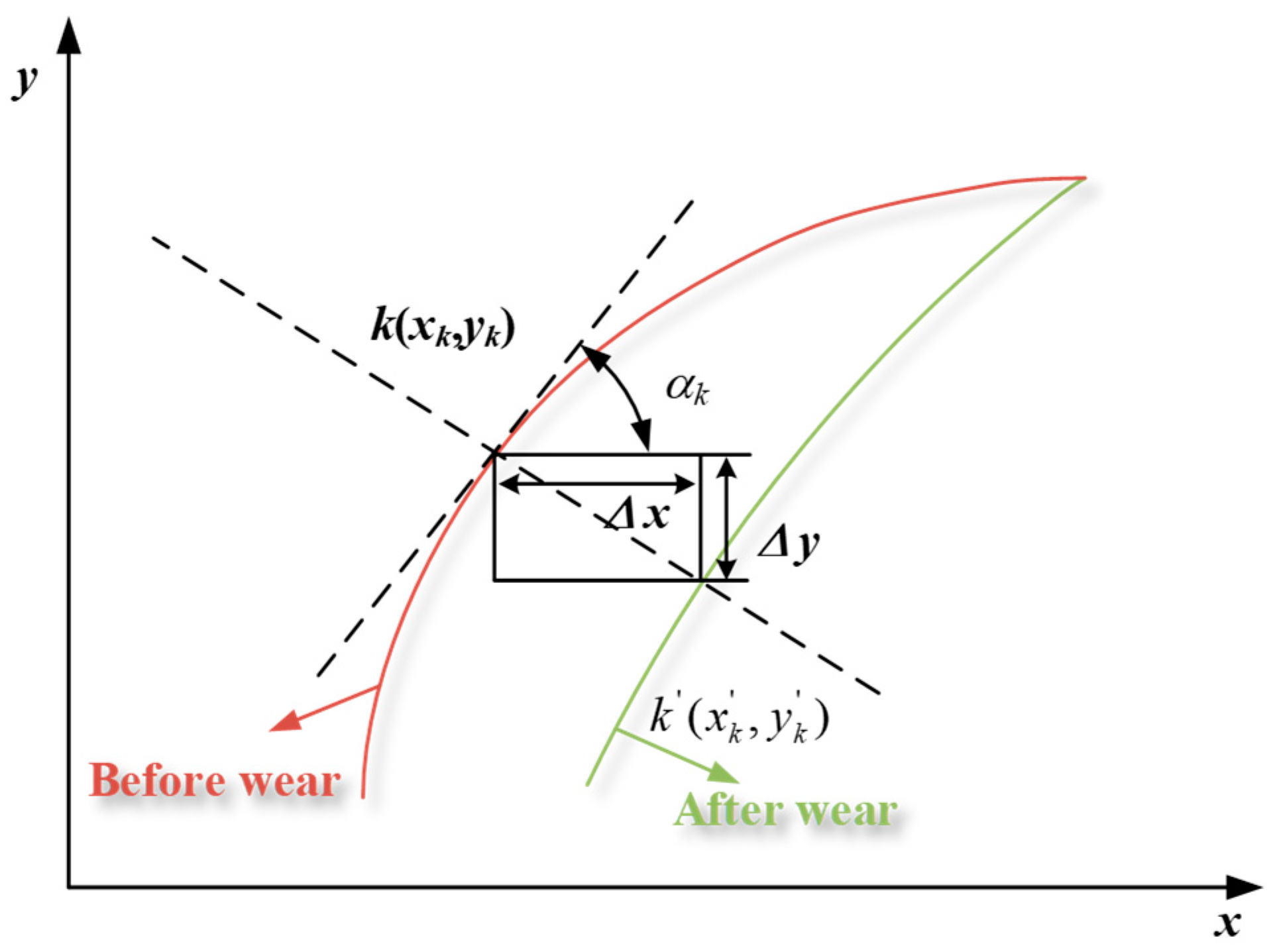 Materials 15 08869 g008