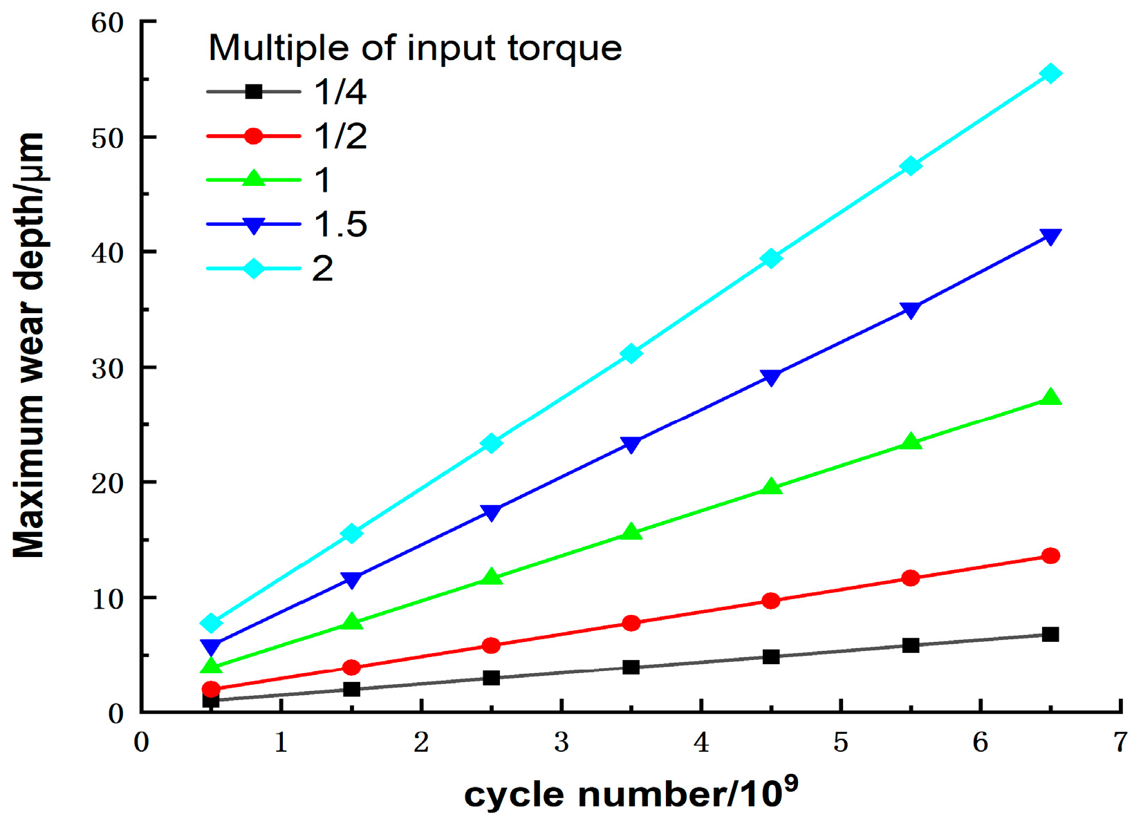 Materials 15 08869 g015