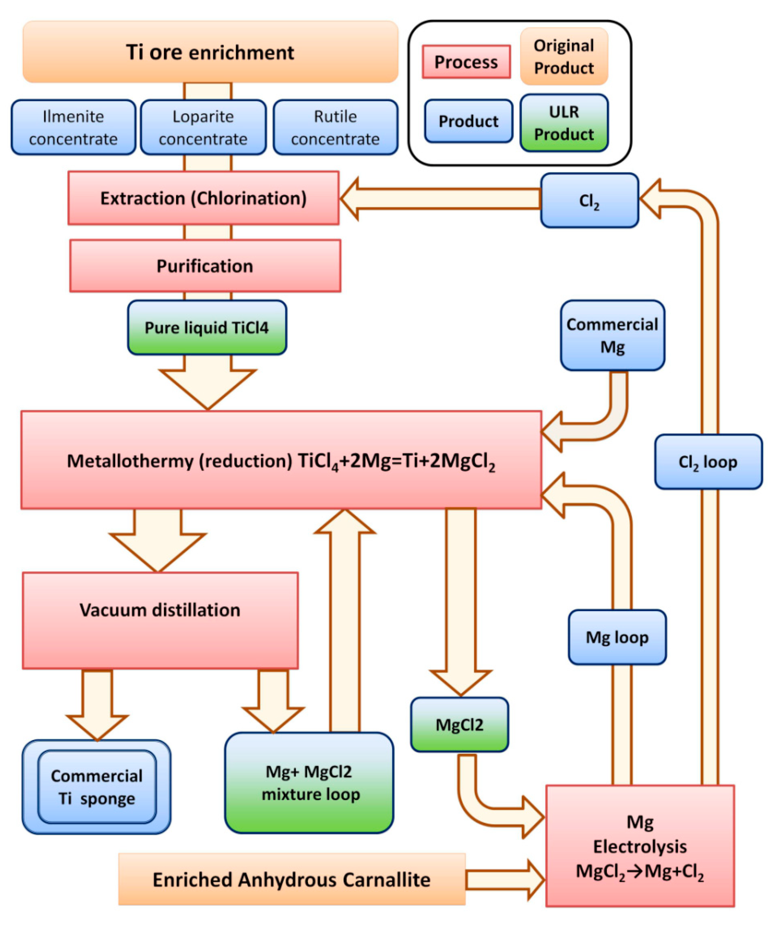 Materials 15 08872 g001 Materials 15 08872 g001