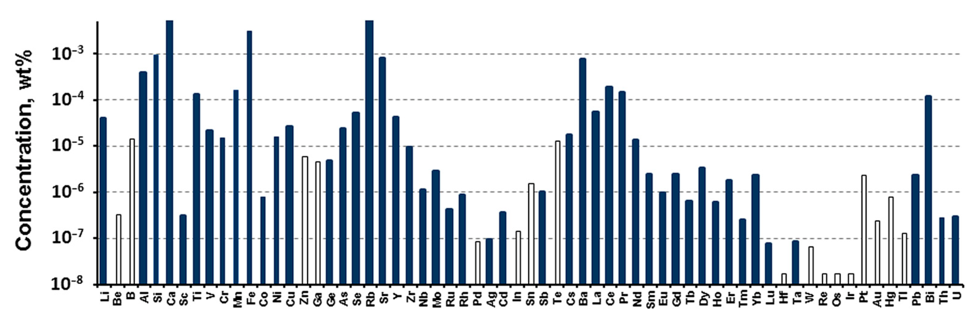 Materials 15 08872 g002 Materials 15 08872 g002