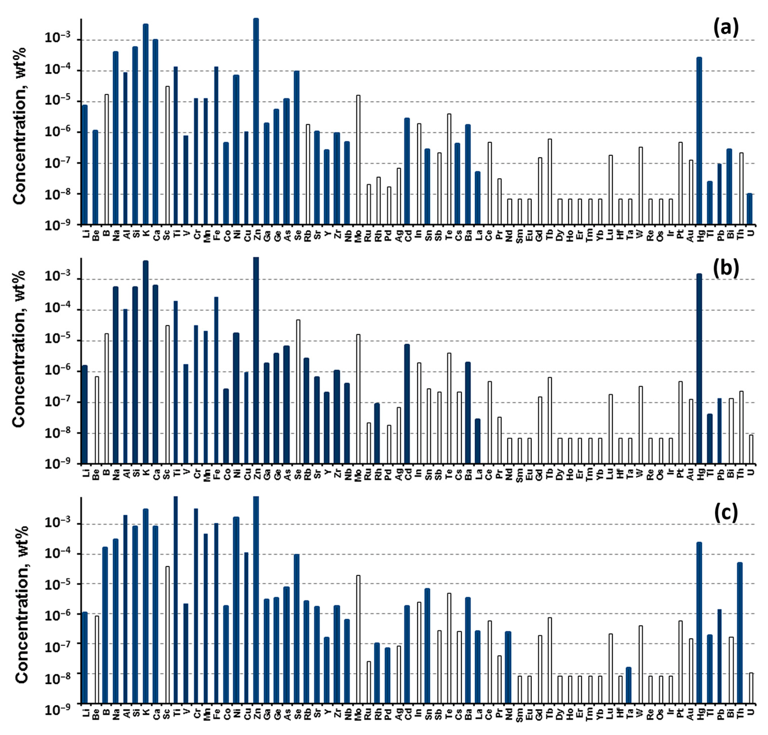Materials 15 08872 g003 Materials 15 08872 g003