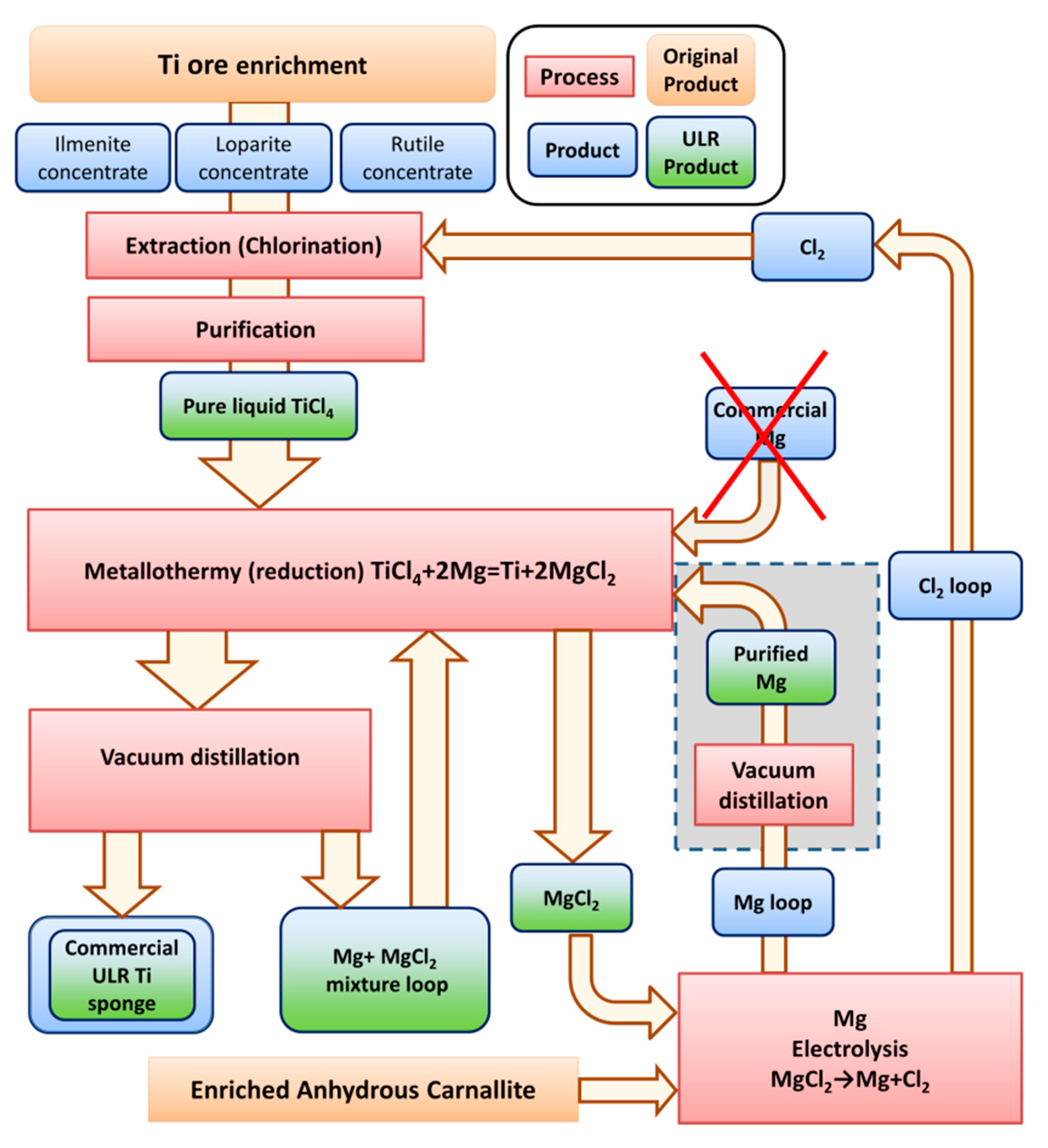 Materials 15 08872 g005 Materials 15 08872 g005