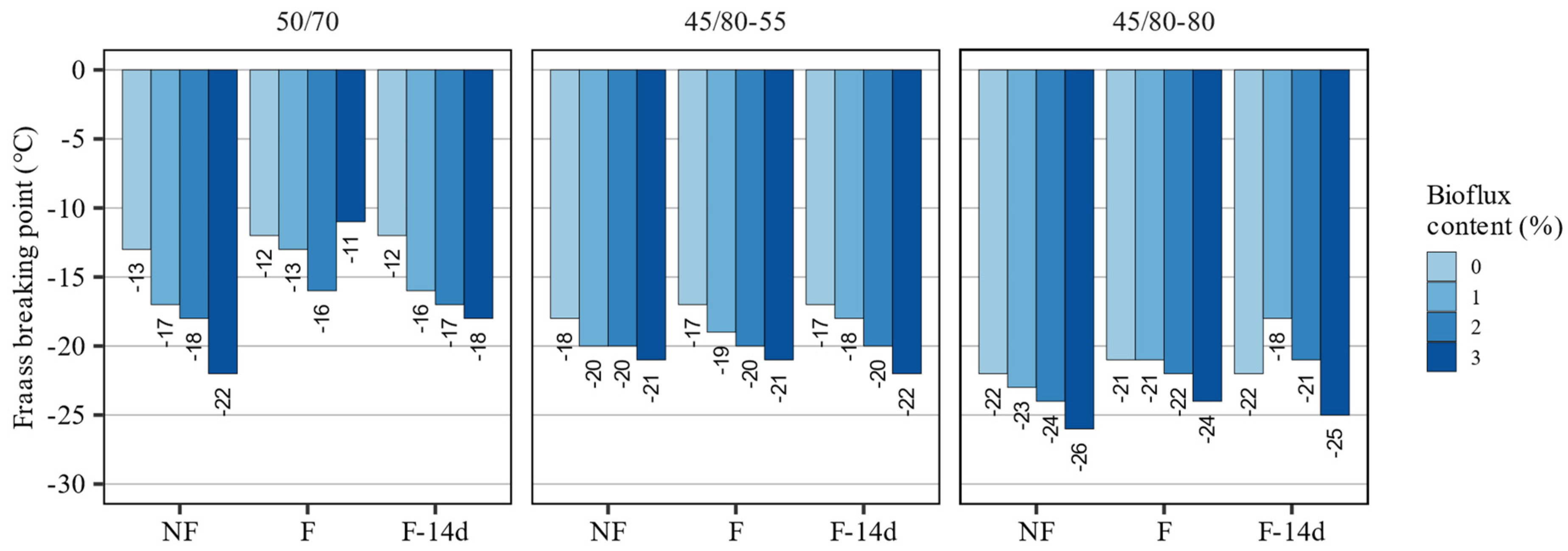 Materials 15 08873 g003 Materials 15 08873 g003